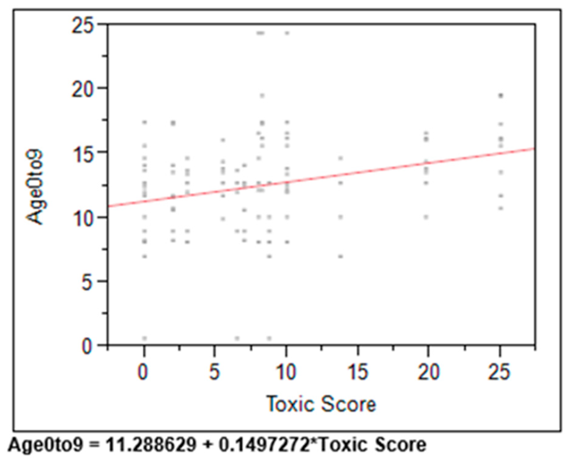 Preprints 81137 g006