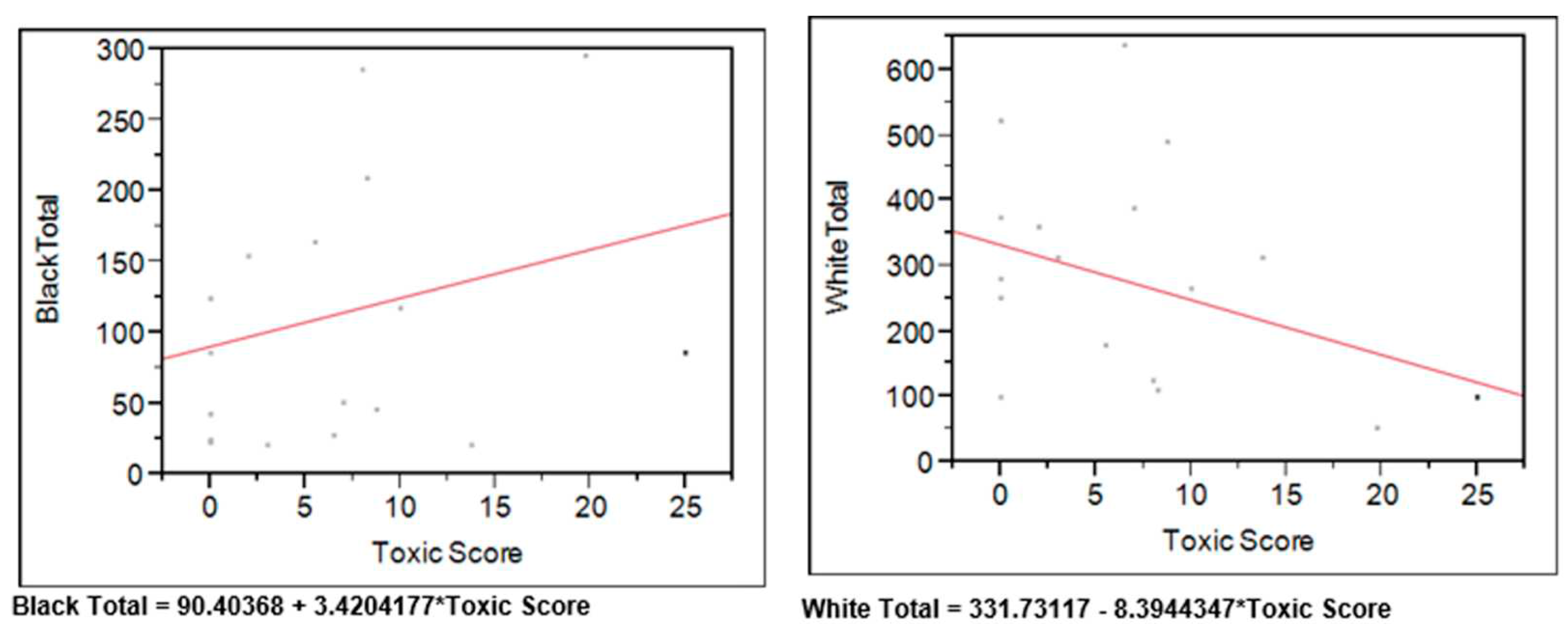 Preprints 81137 g007