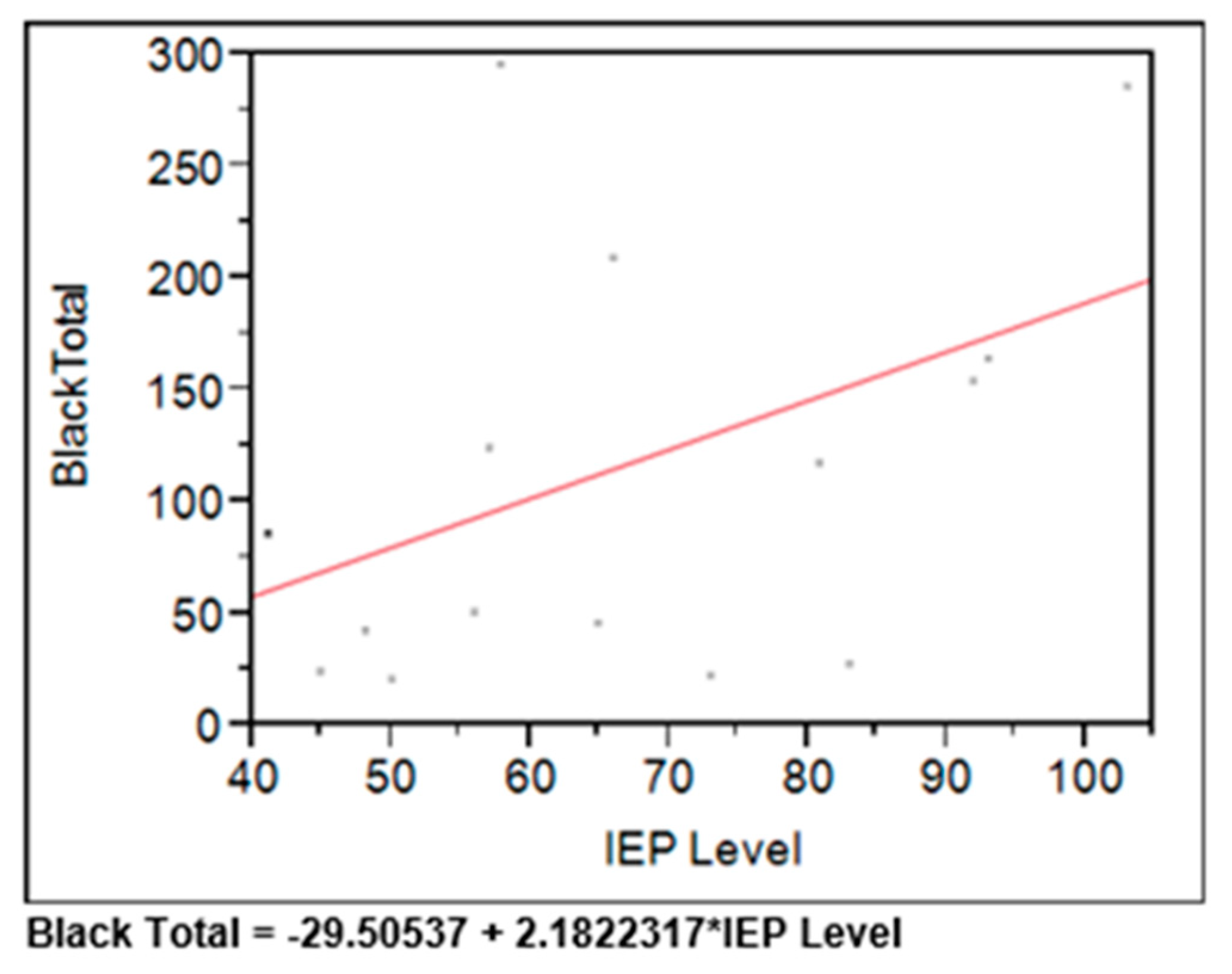 Preprints 81137 g008