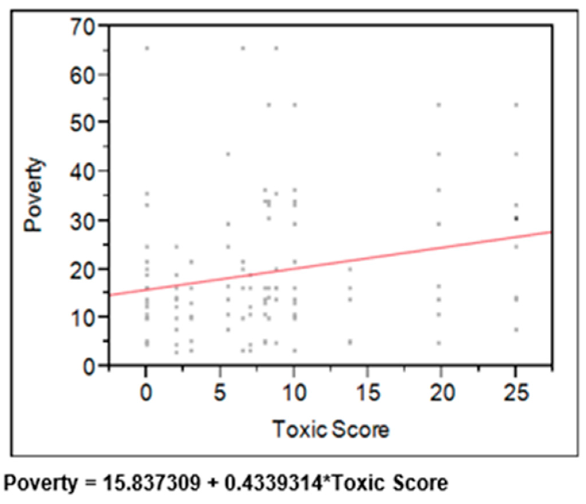 Preprints 81137 g010