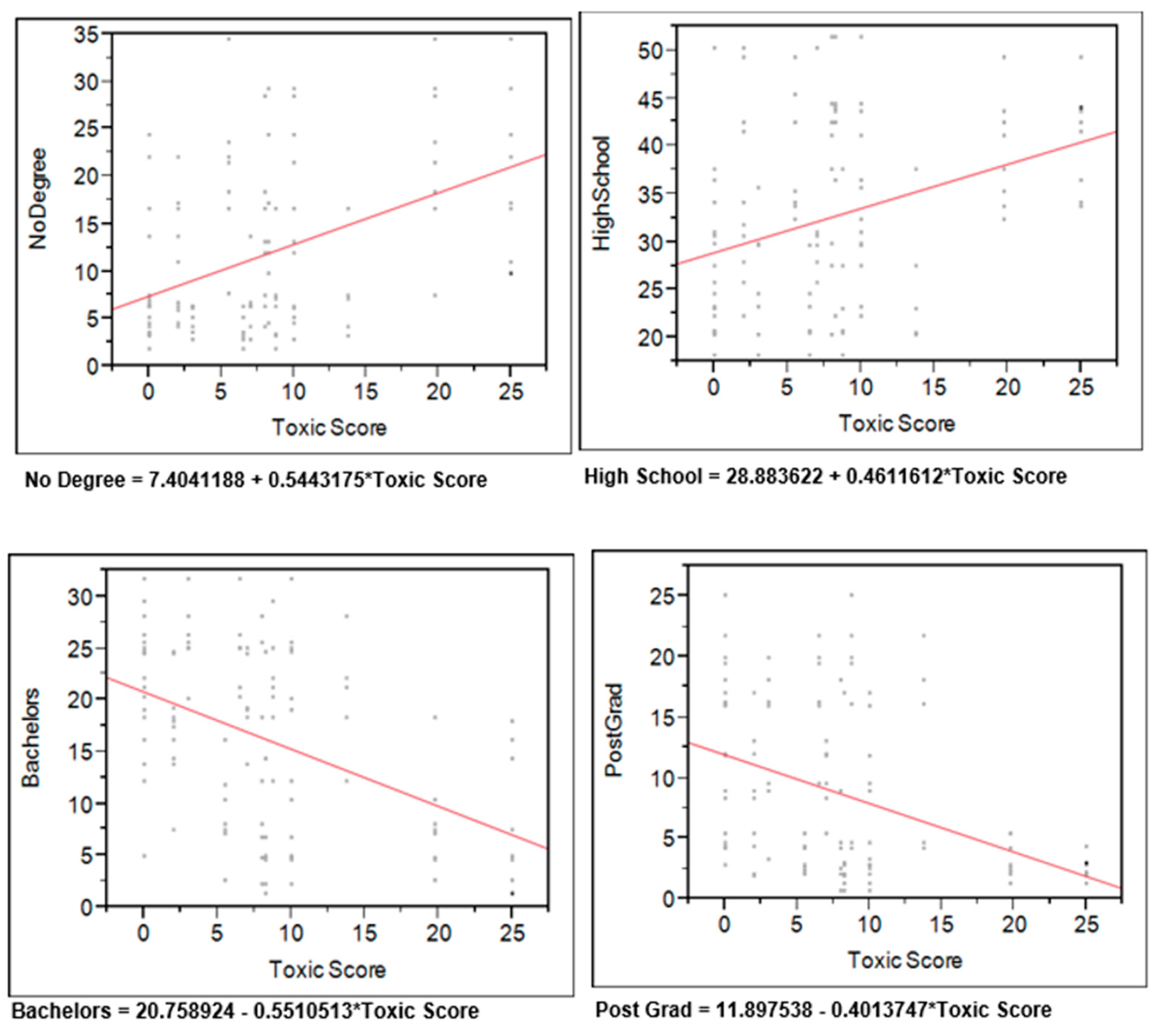 Preprints 81137 g011