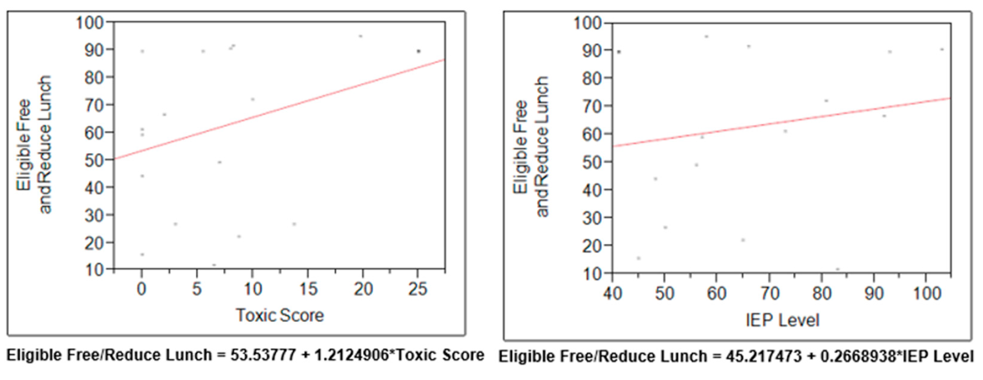 Preprints 81137 g012