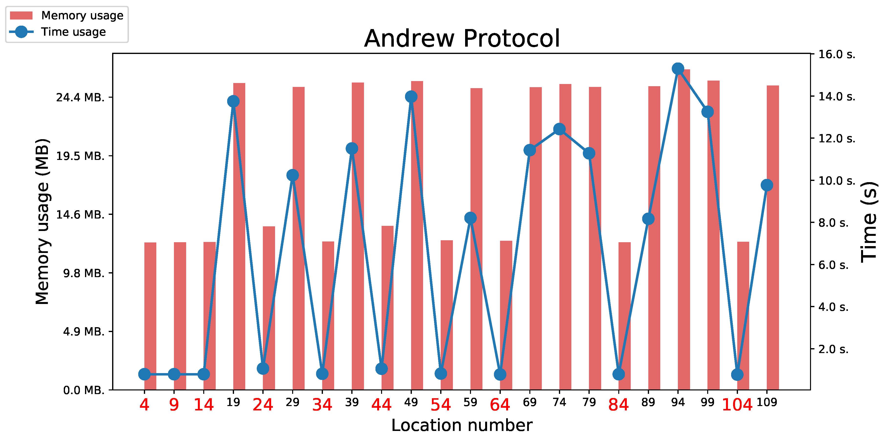 Preprints 116914 g003