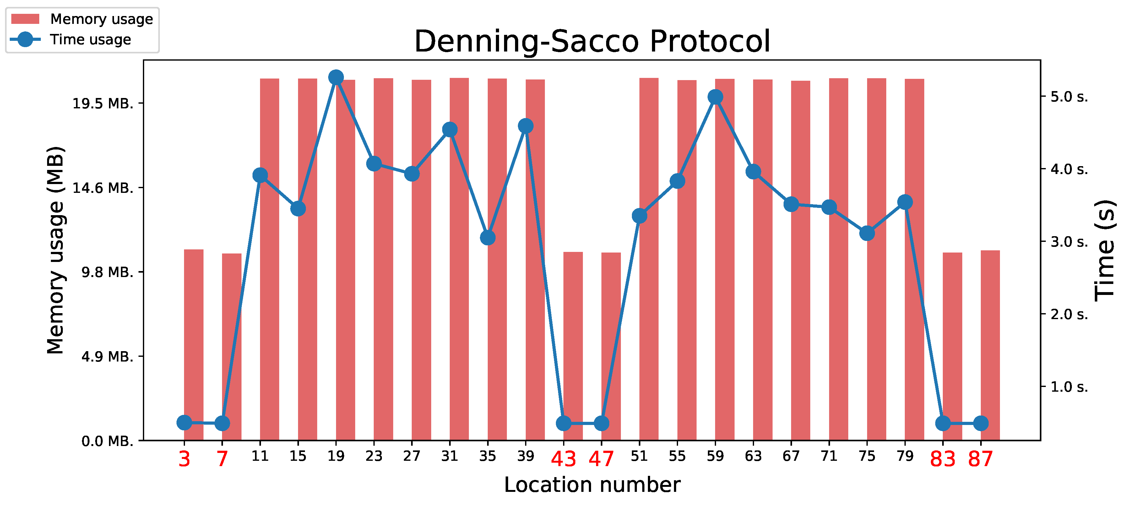 Preprints 116914 g005