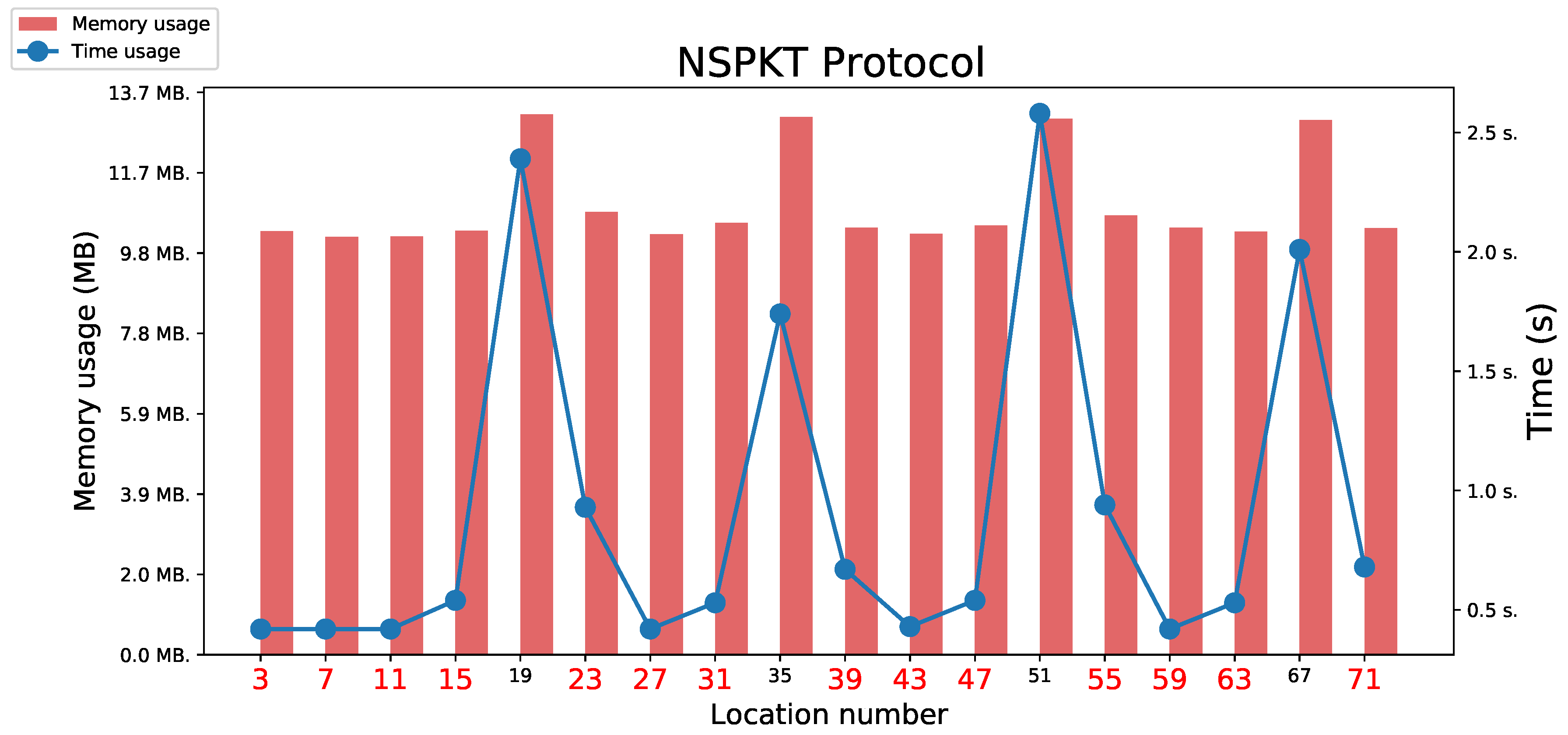 Preprints 116914 g006