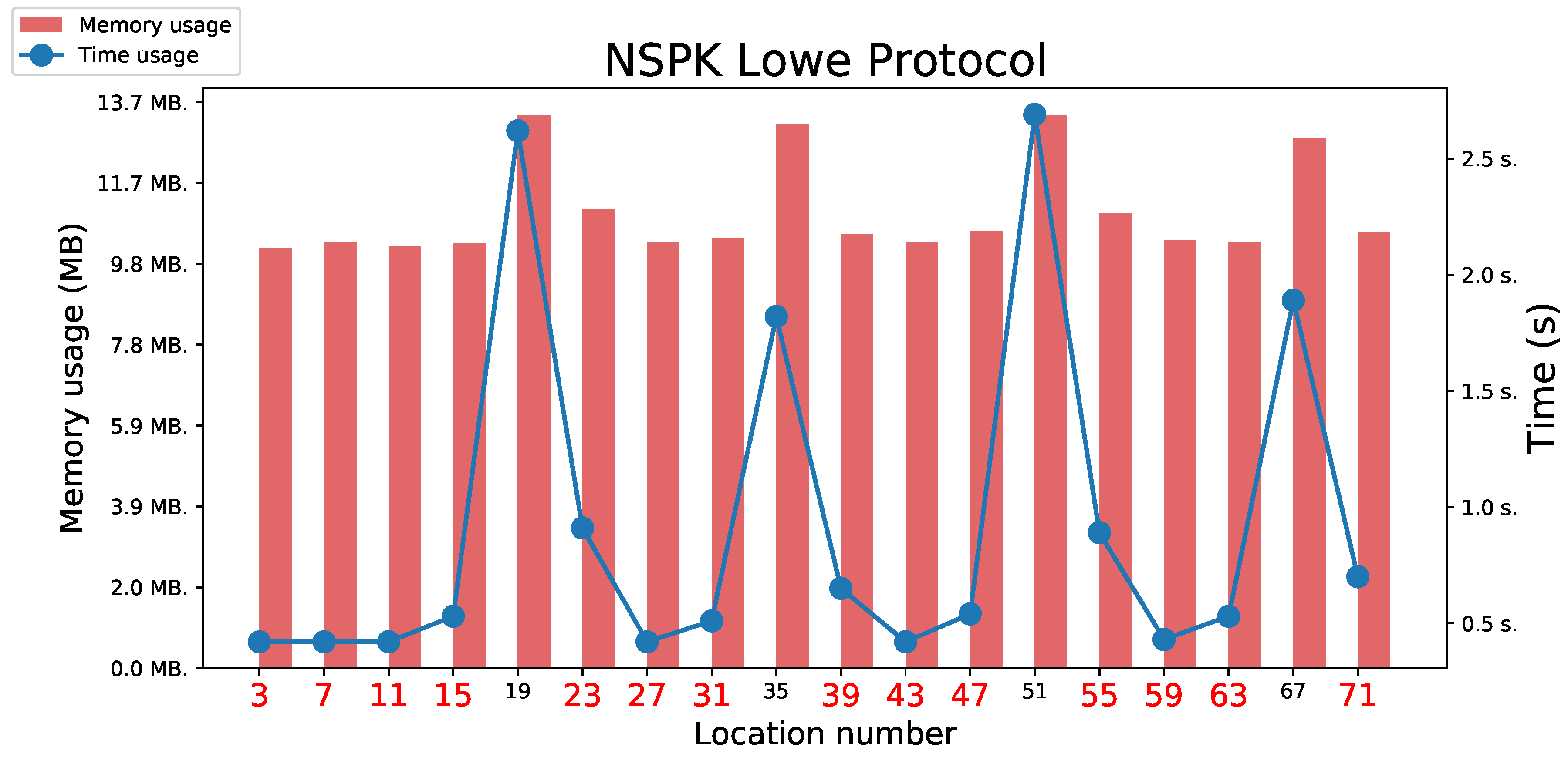 Preprints 116914 g007