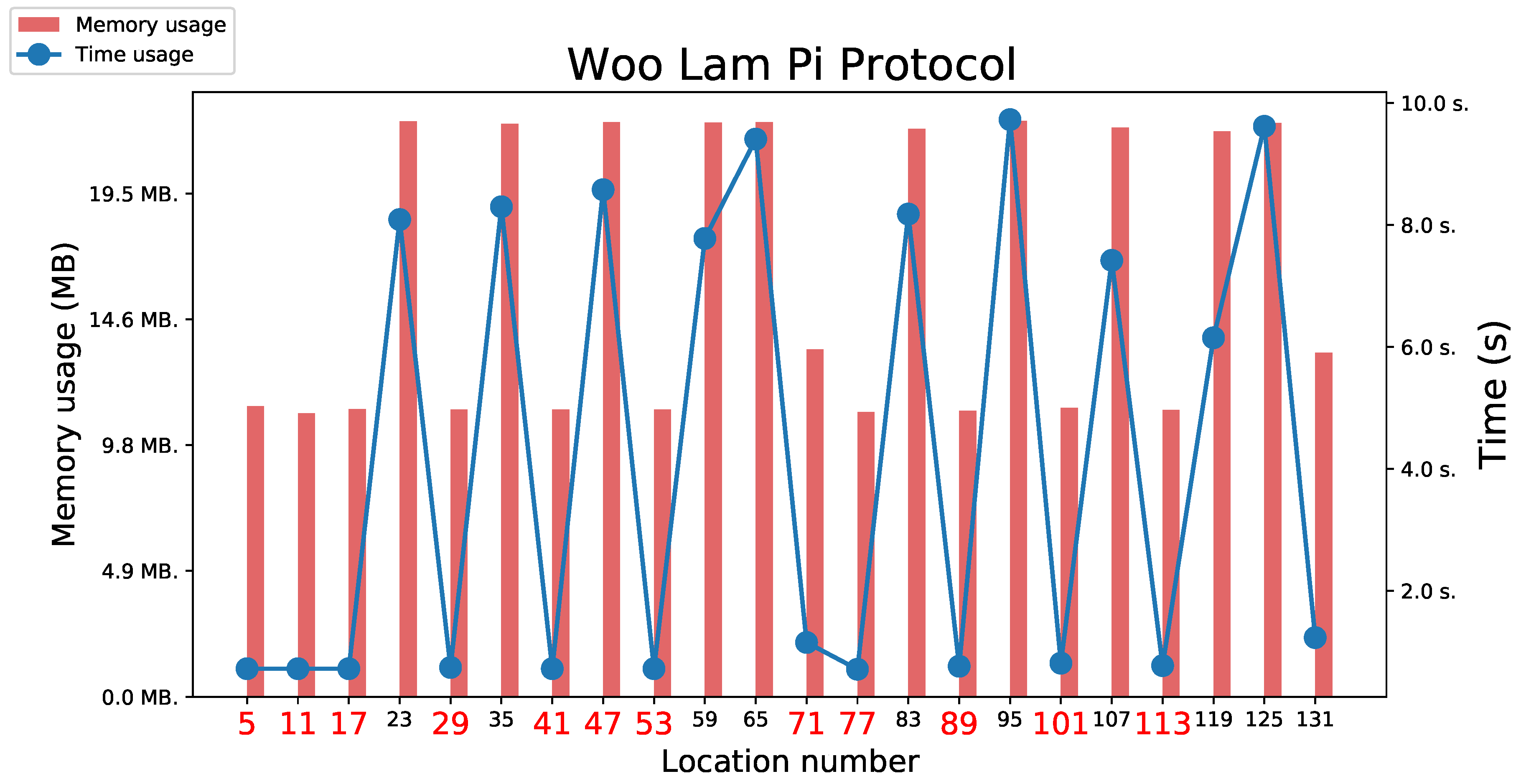 Preprints 116914 g008