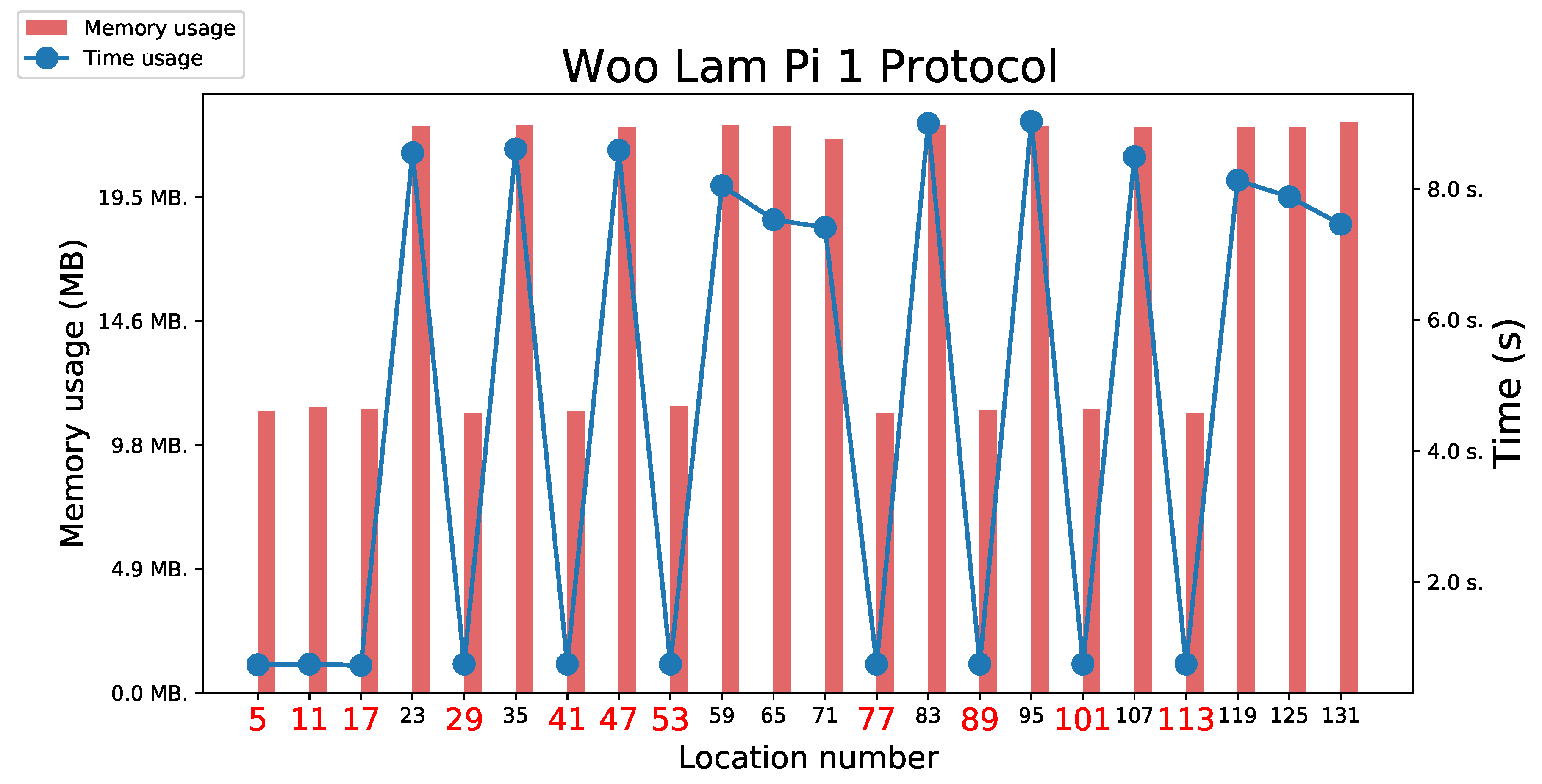 Preprints 116914 g009