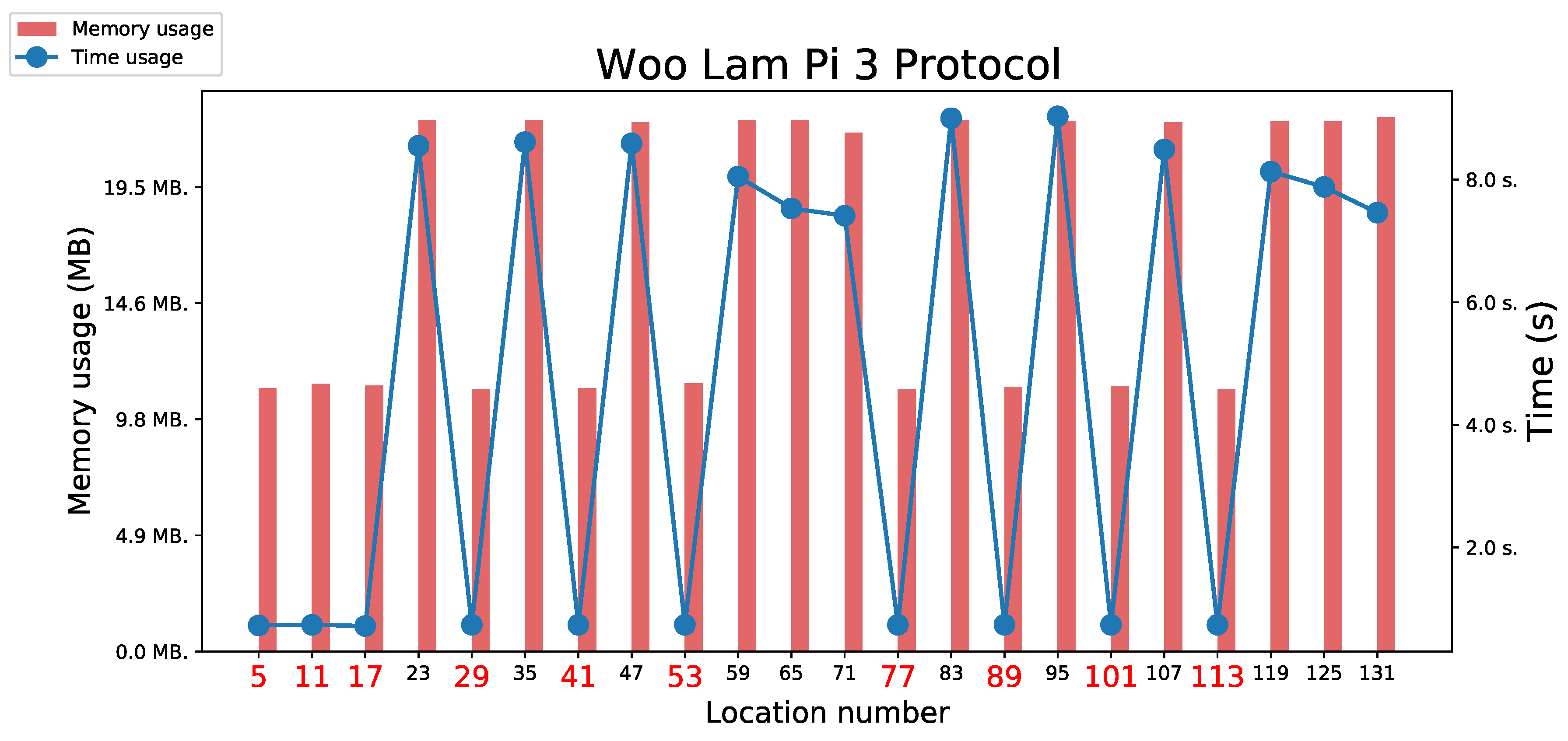 Preprints 116914 g010