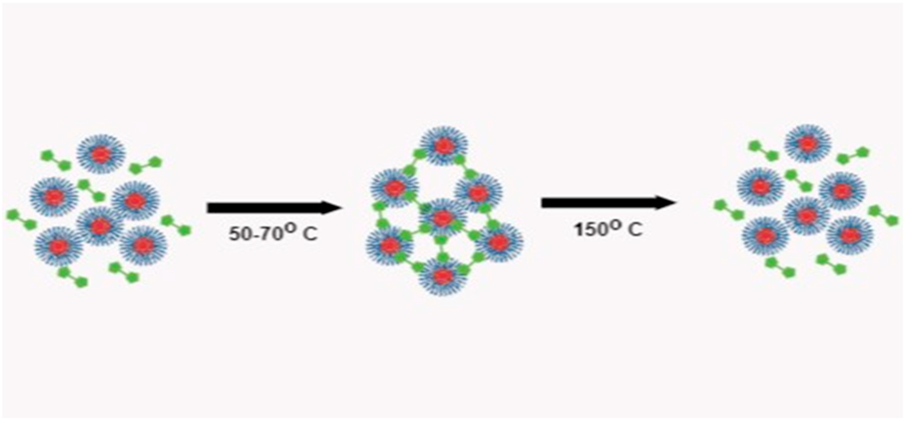 Preprints 119587 g001