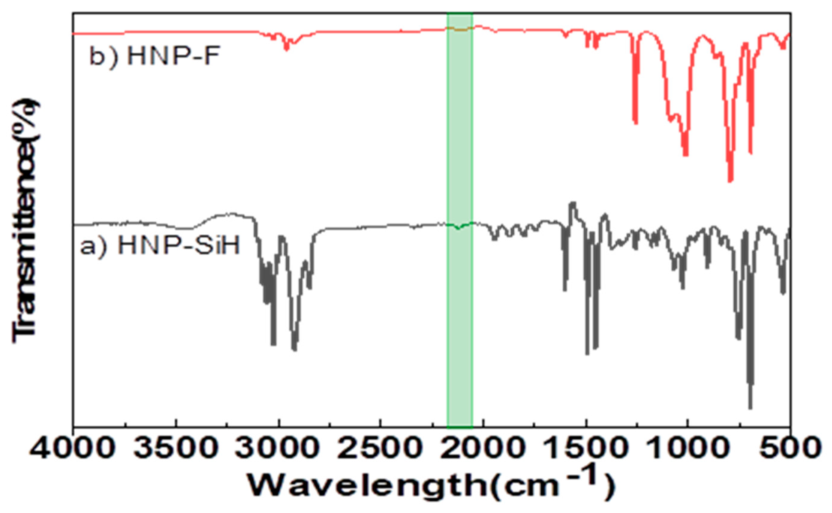 Preprints 119587 g002