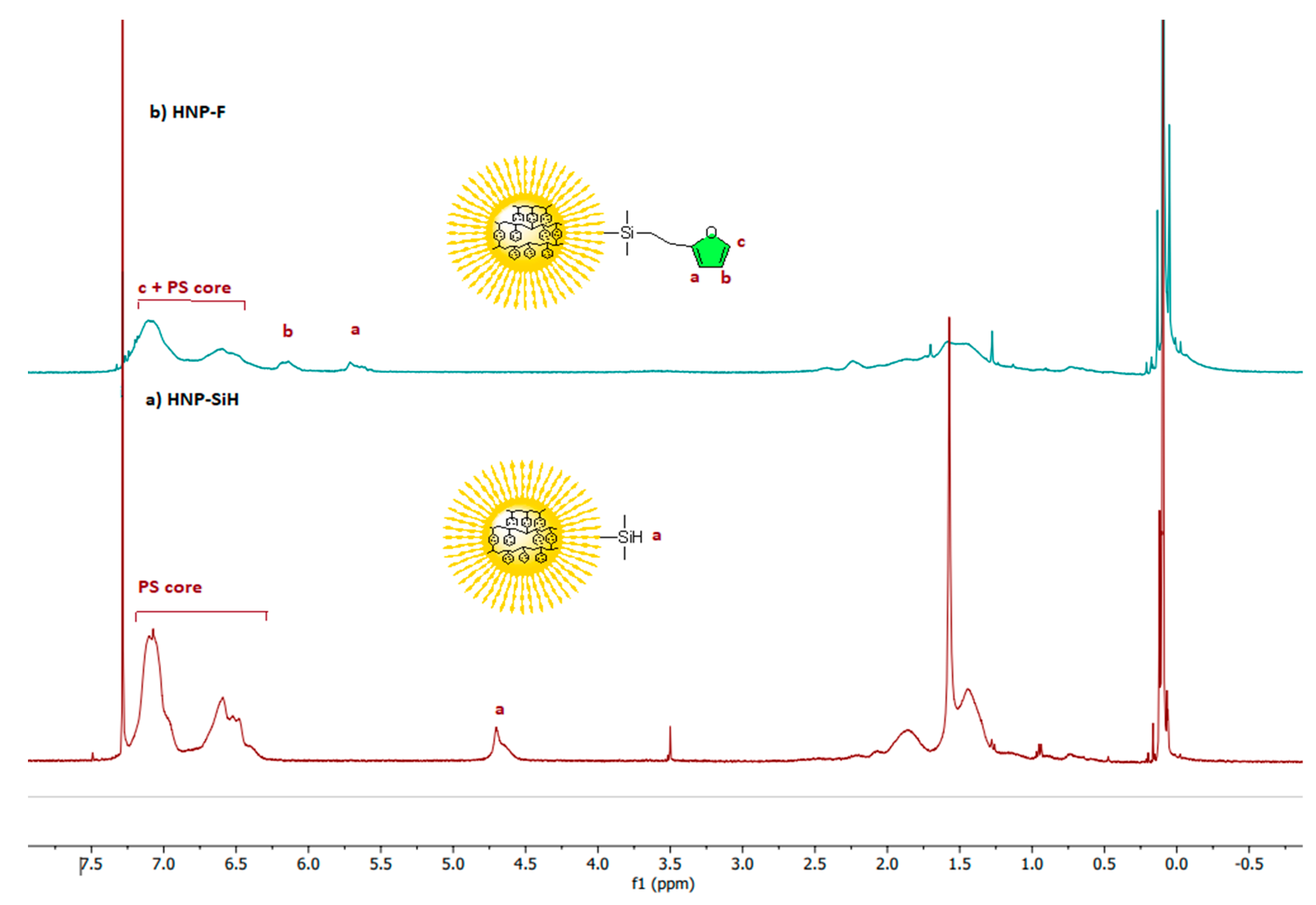 Preprints 119587 g003