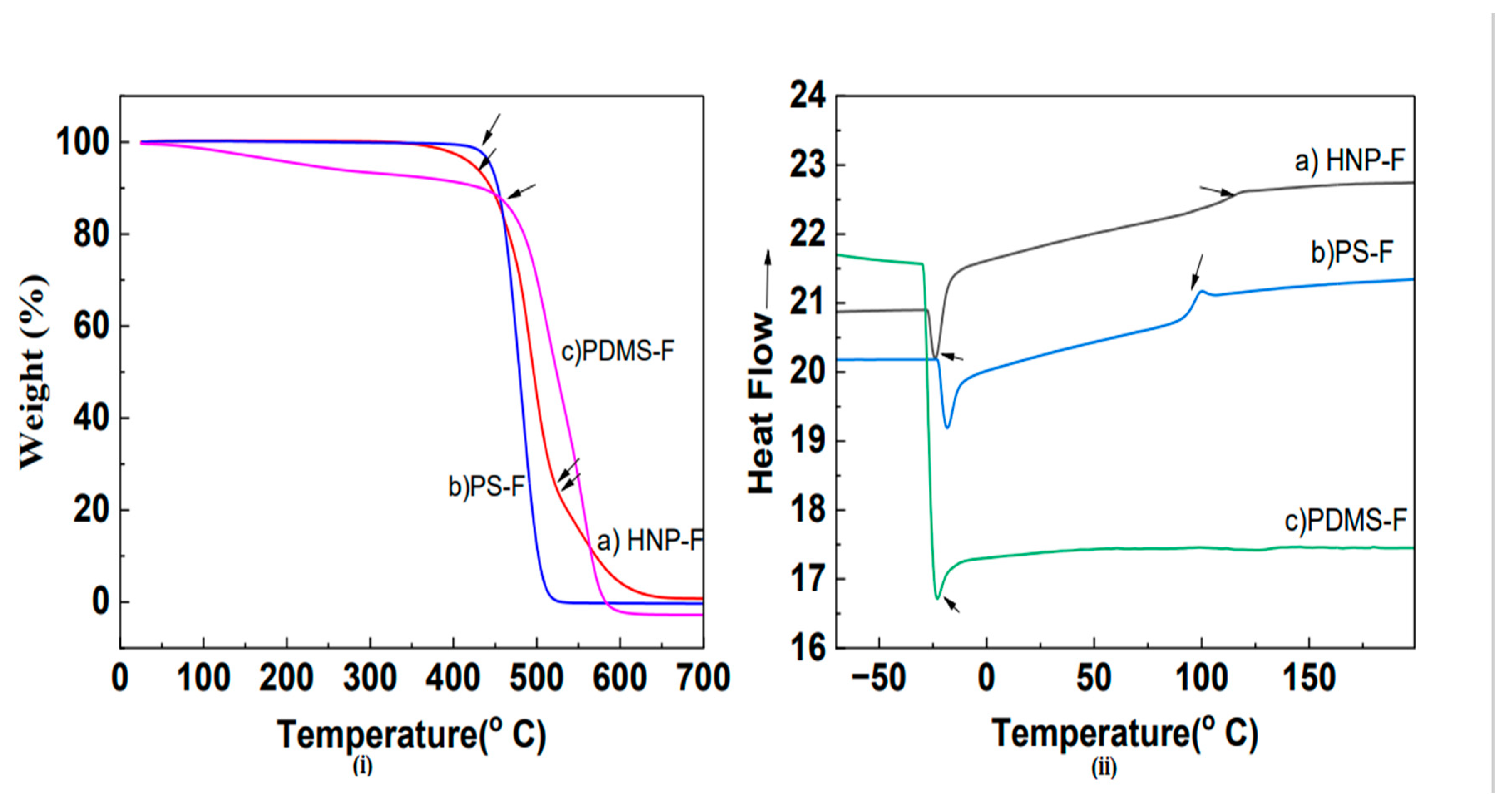 Preprints 119587 g004