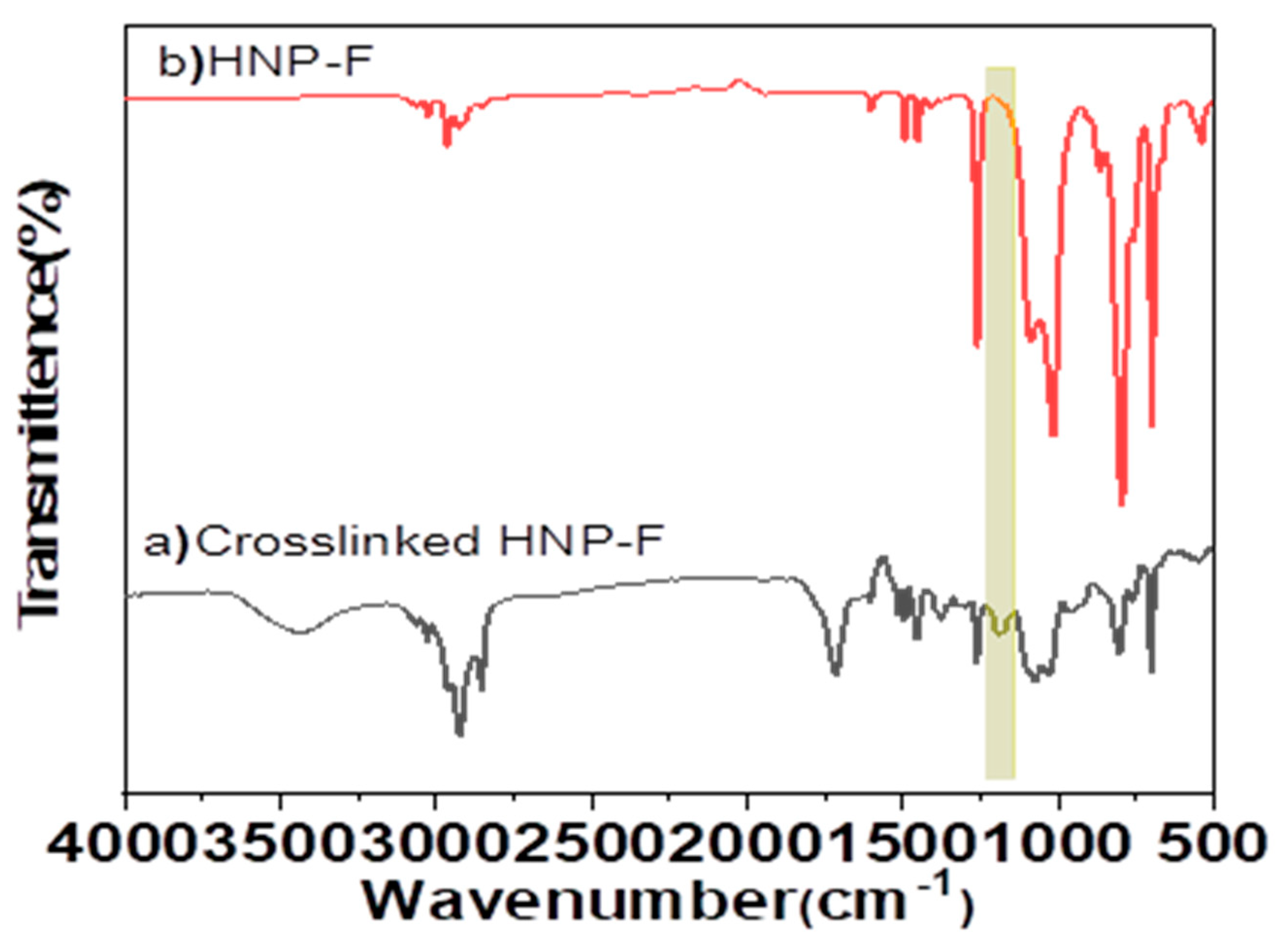 Preprints 119587 g006