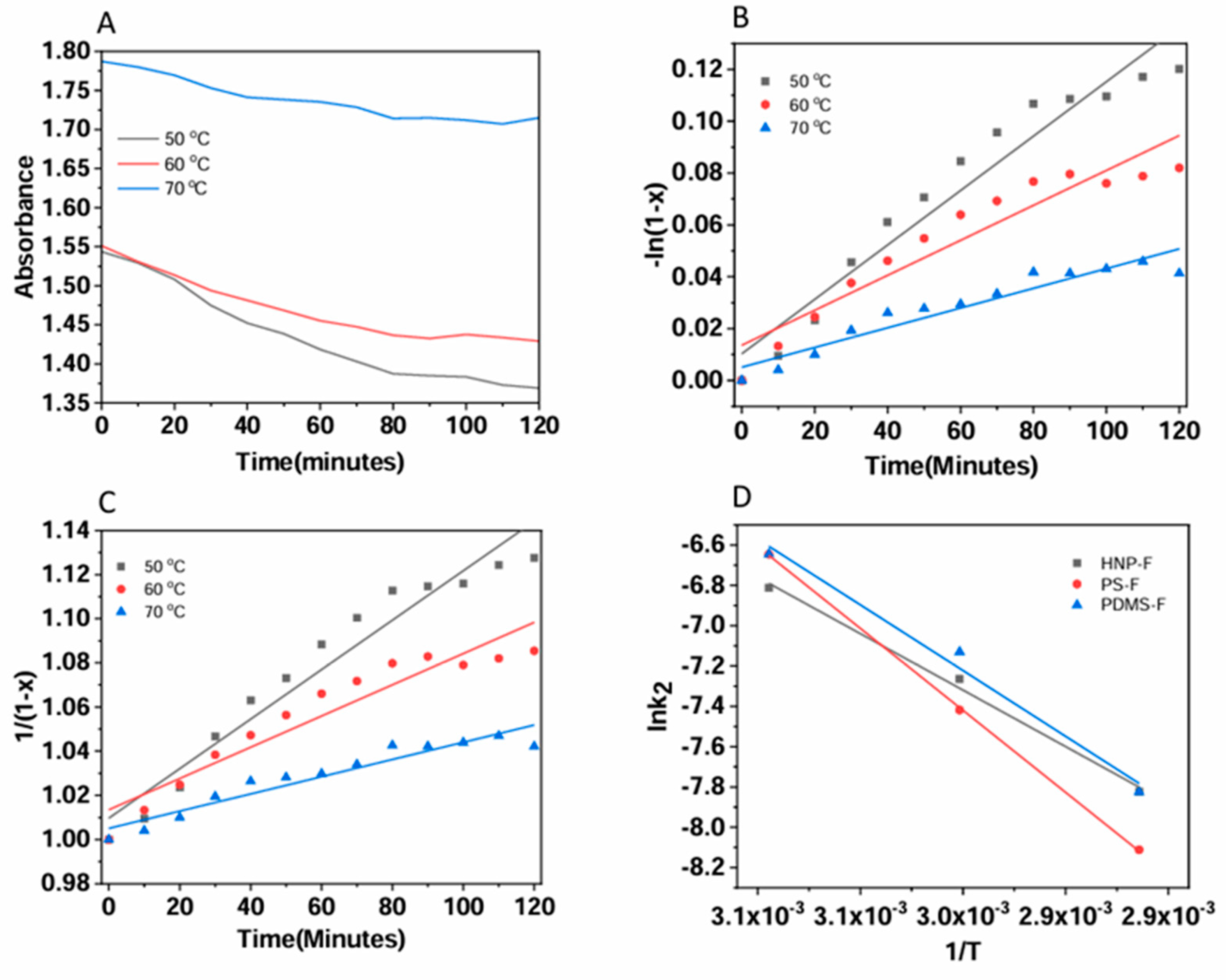 Preprints 119587 g007