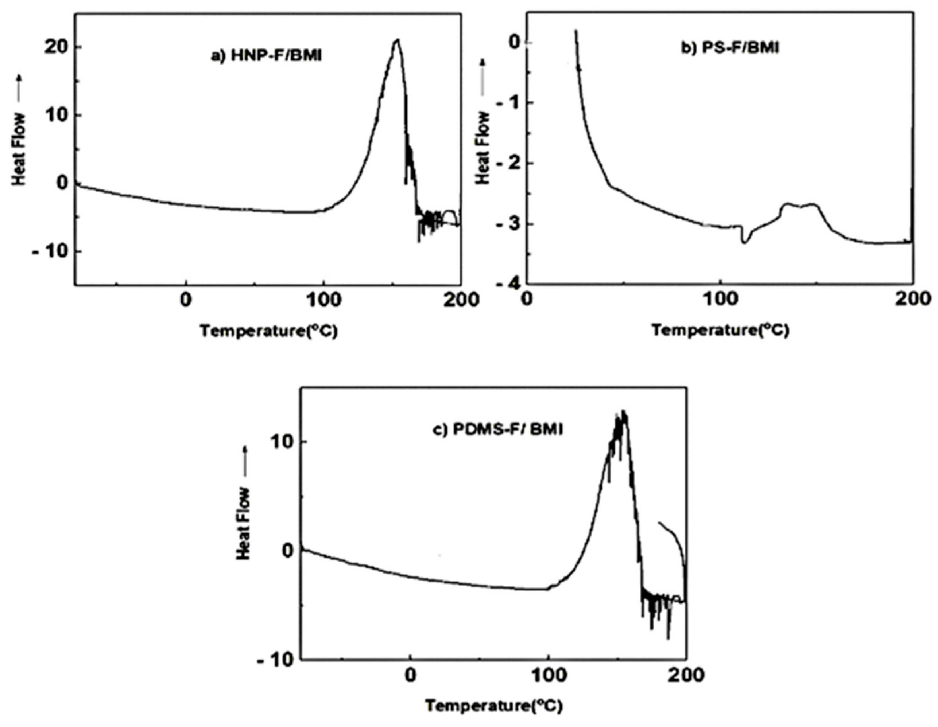 Preprints 119587 g008