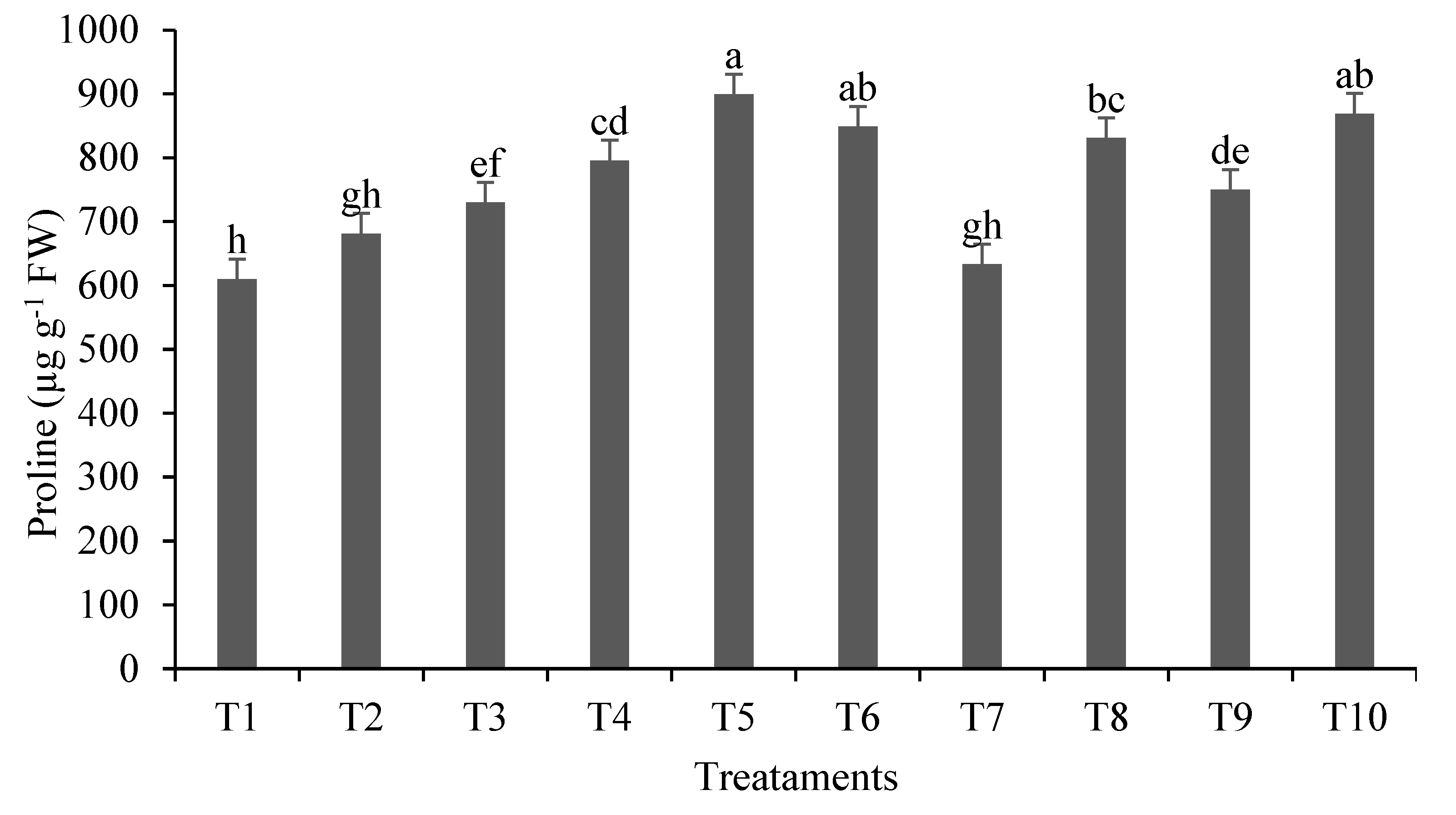 Preprints 97963 g002