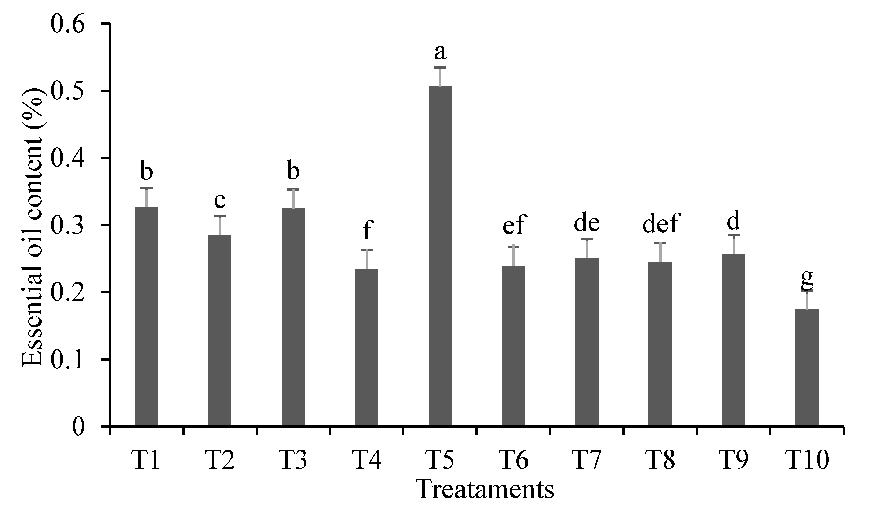 Preprints 97963 g003