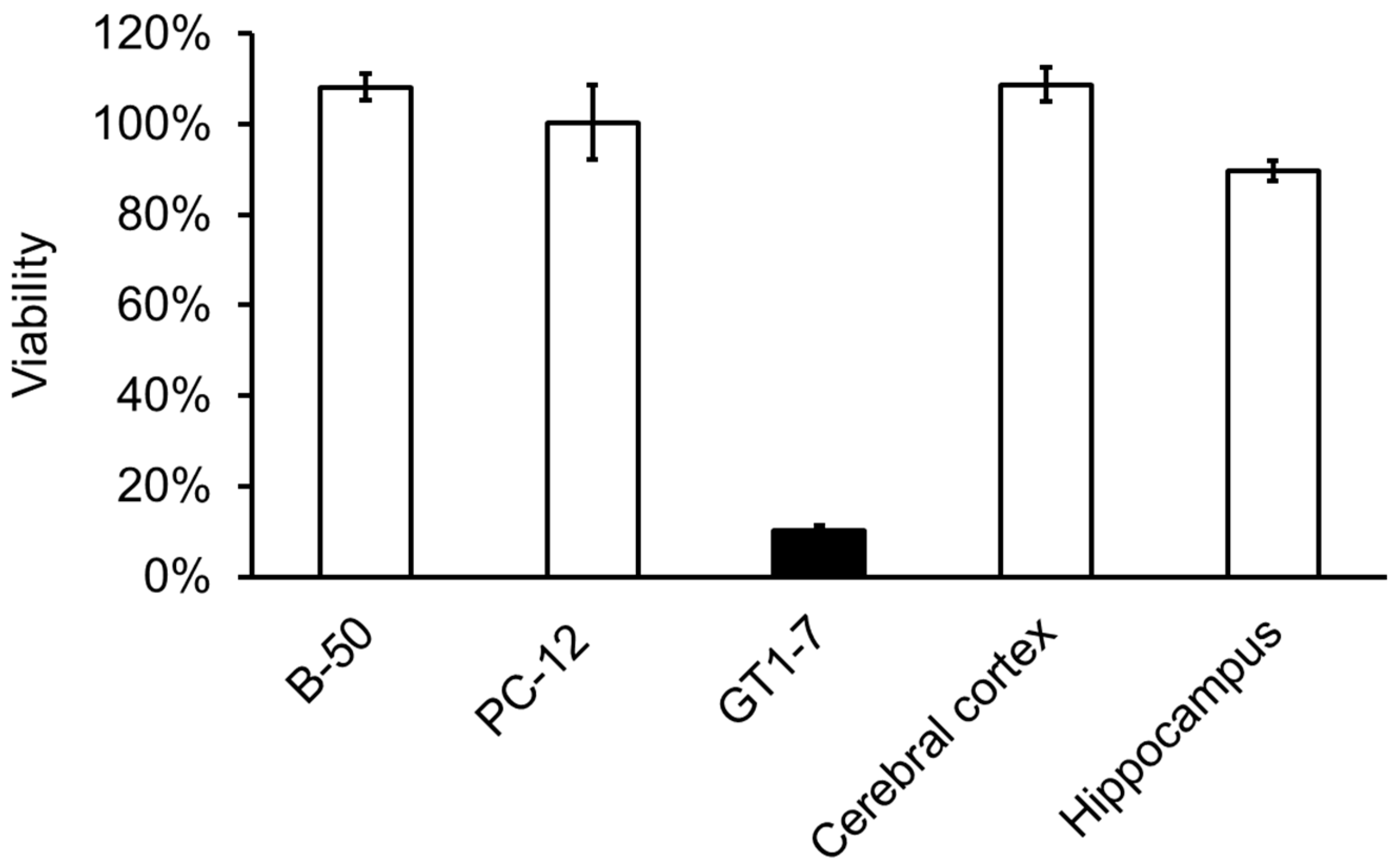 Preprints 78638 g002