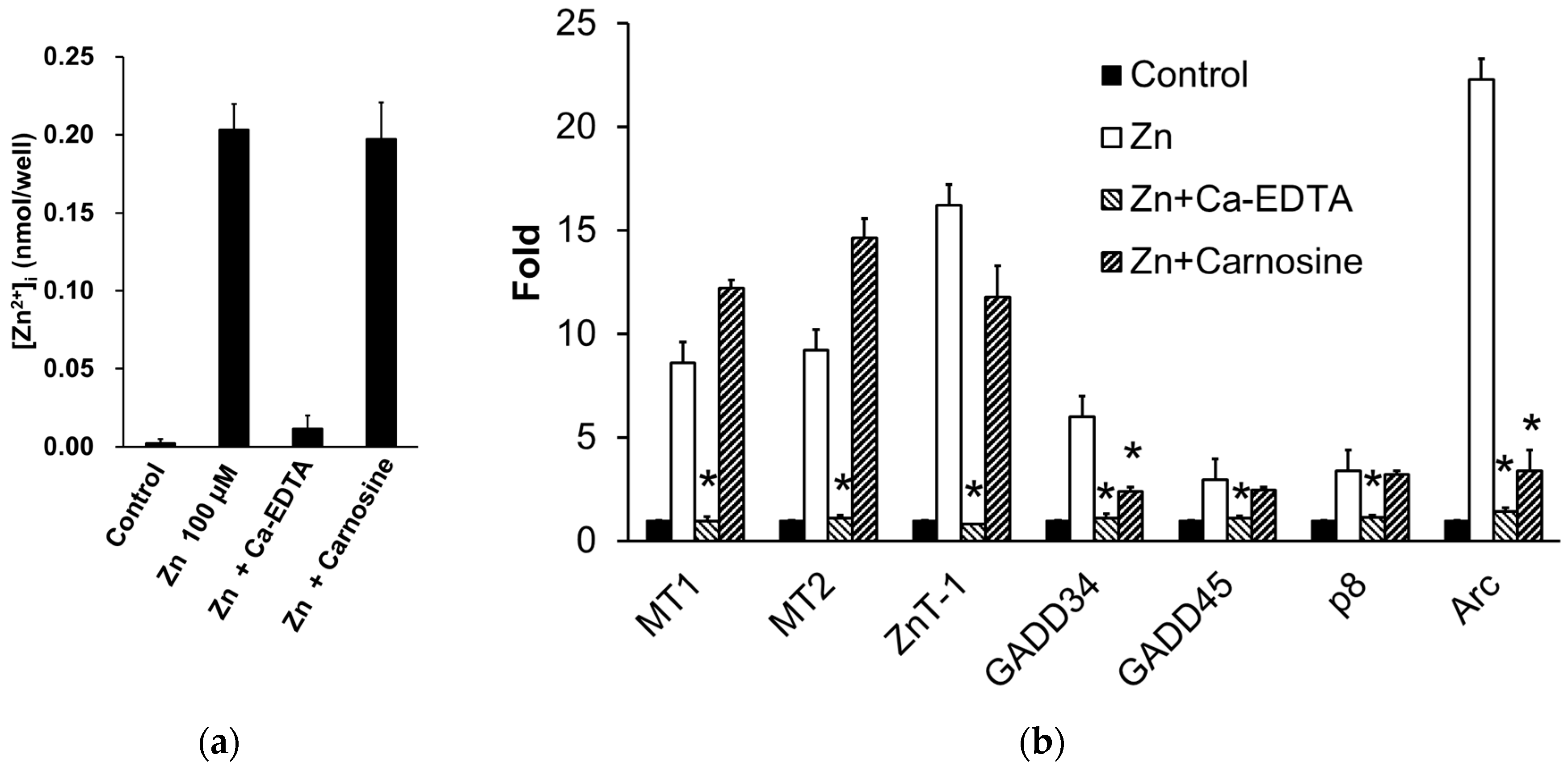 Preprints 78638 g005