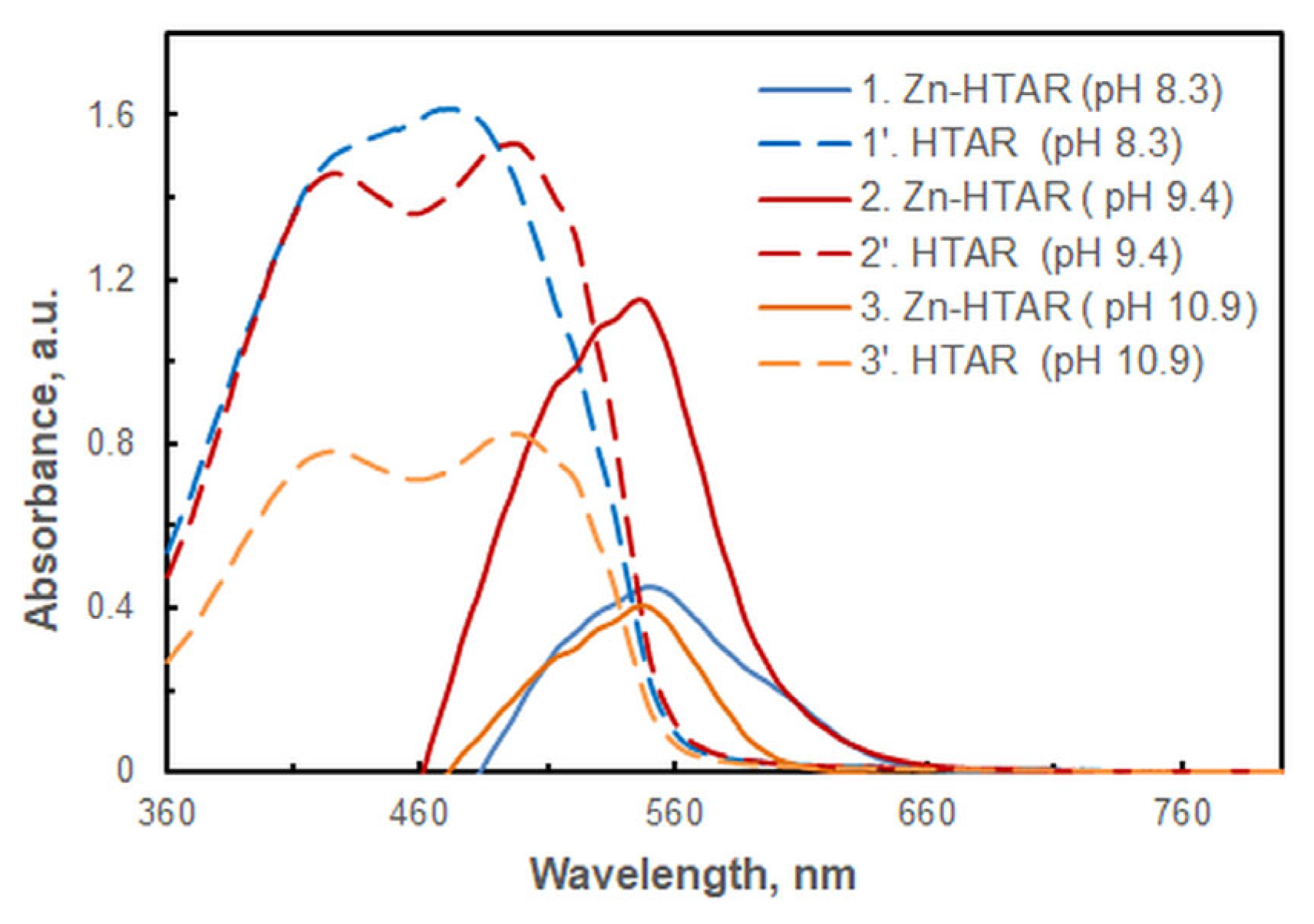 Preprints 117310 g001