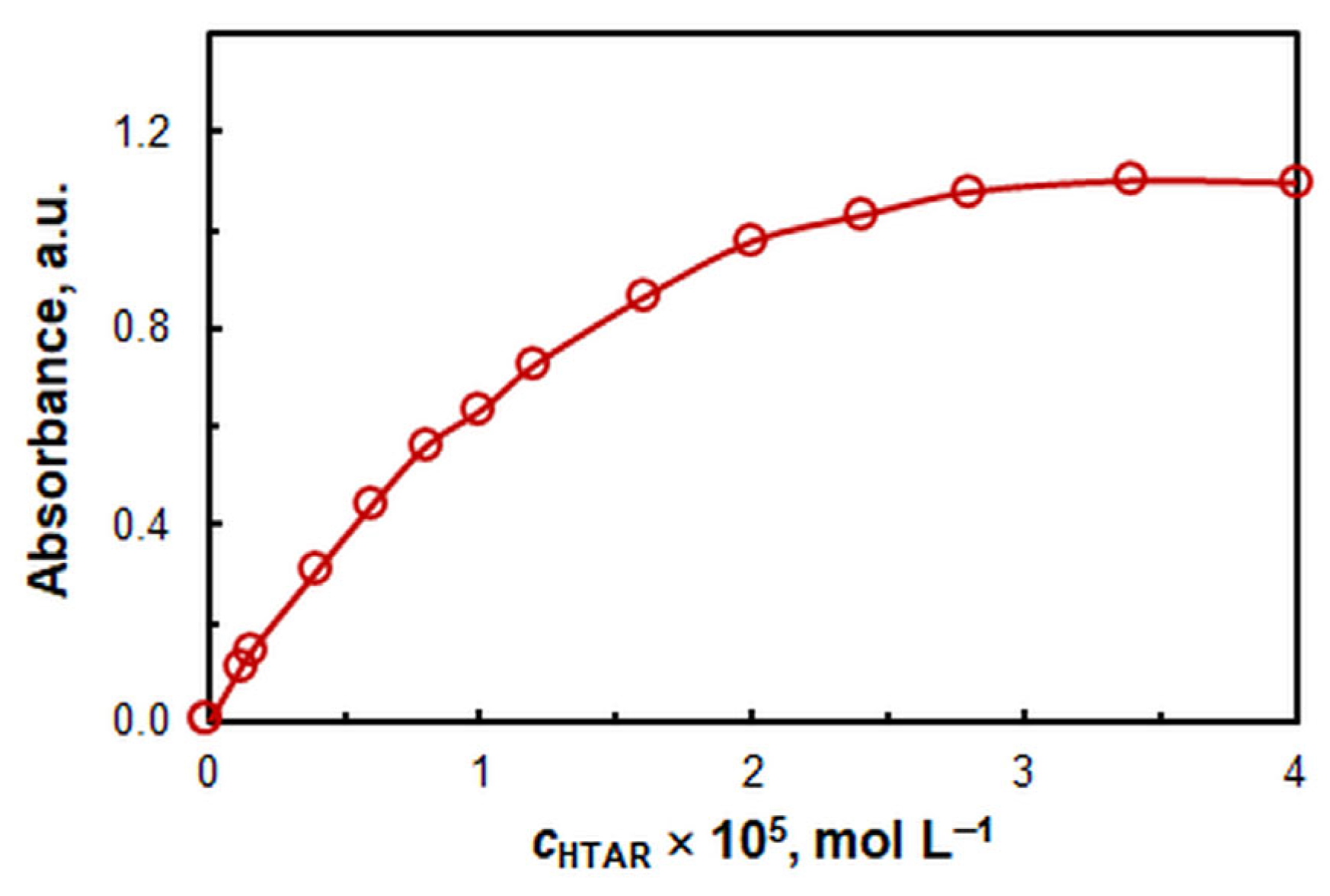 Preprints 117310 g002