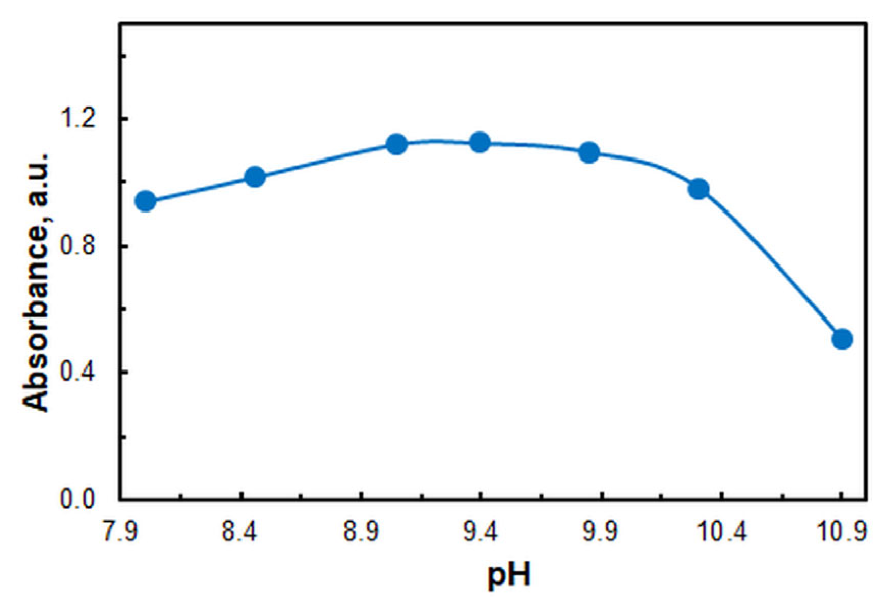 Preprints 117310 g003