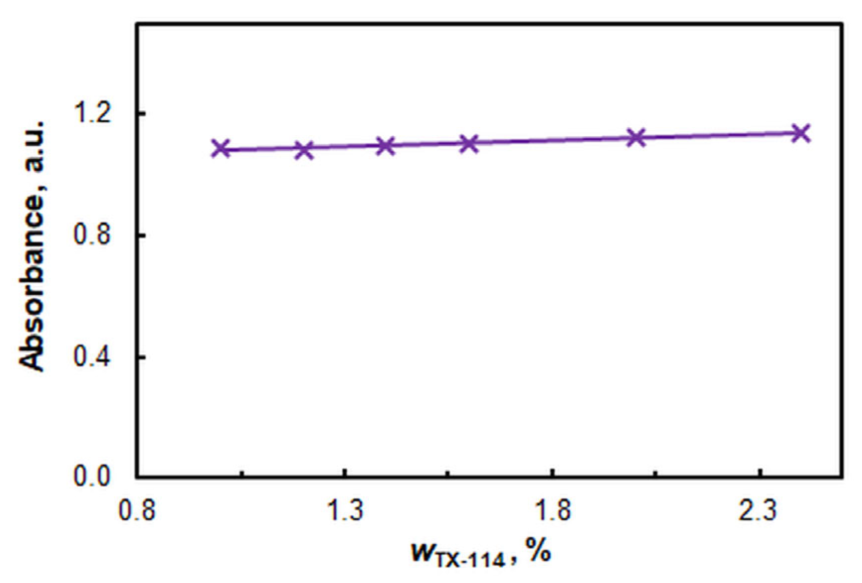 Preprints 117310 g005