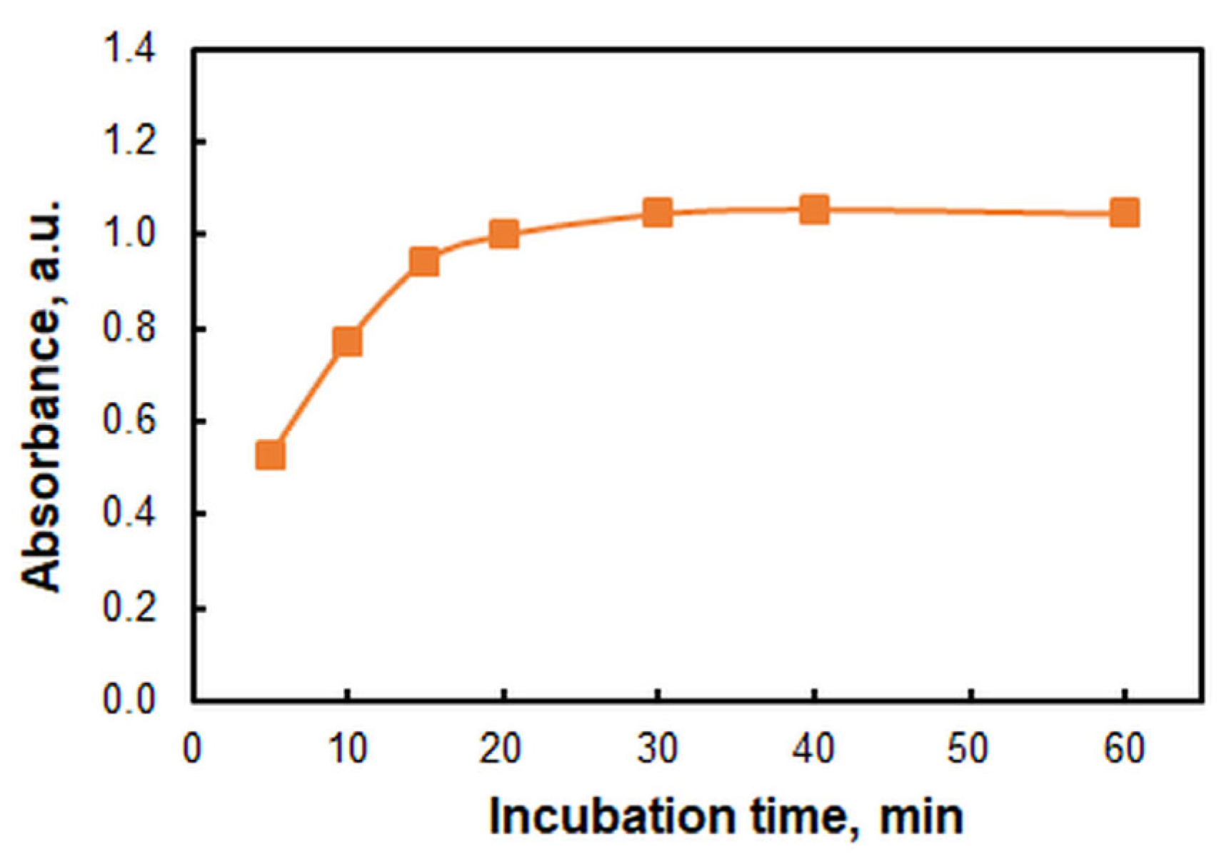 Preprints 117310 g006