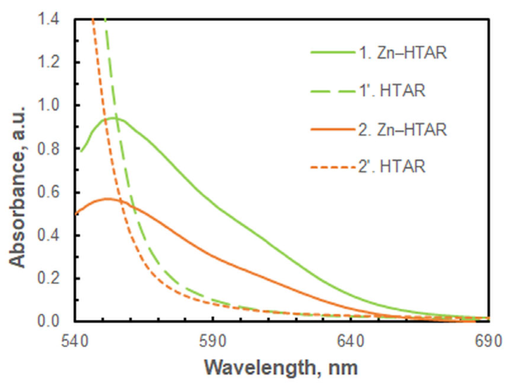 Preprints 117310 g007