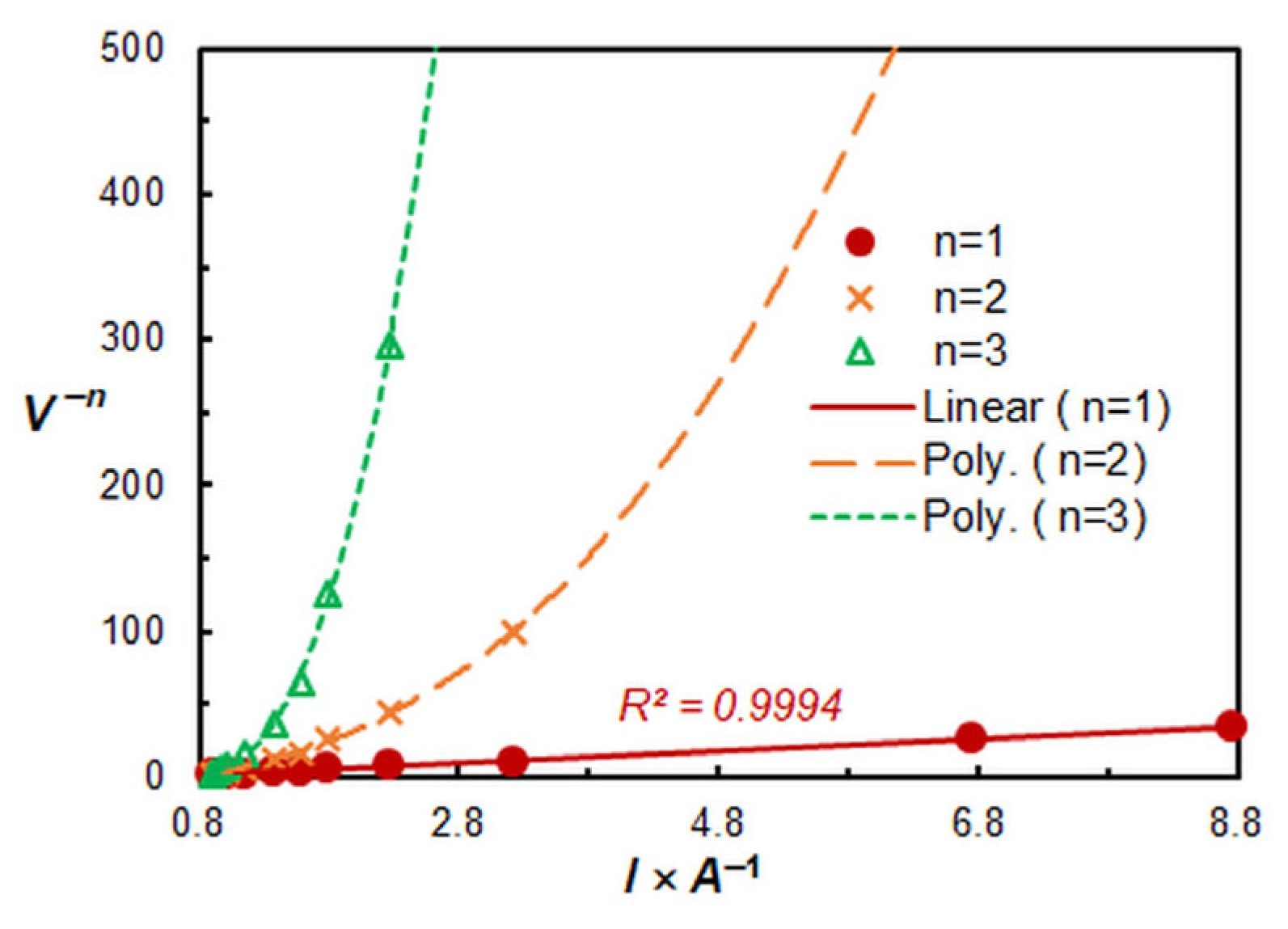 Preprints 117310 g008