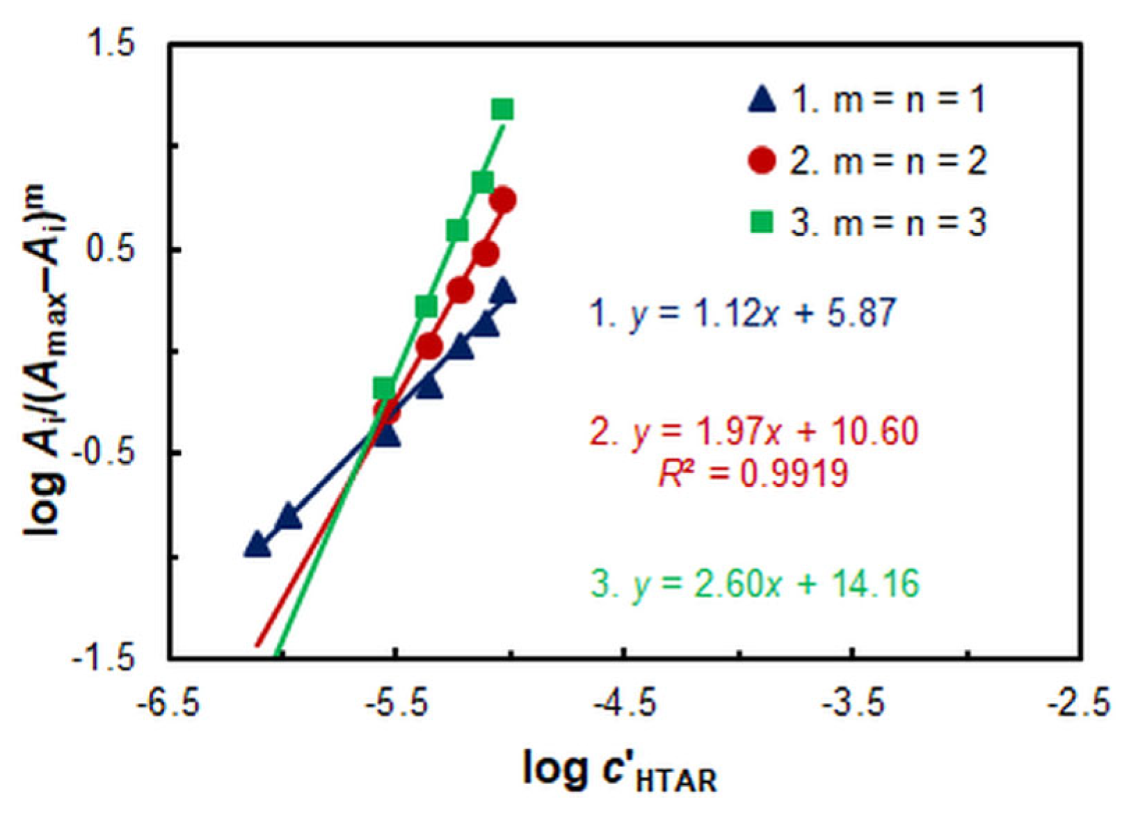 Preprints 117310 g009