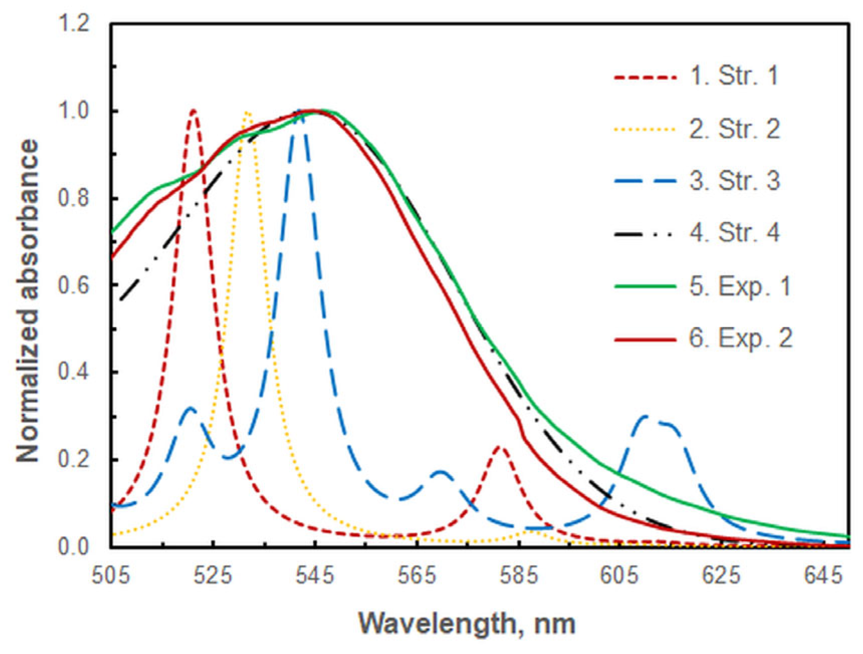 Preprints 117310 g011