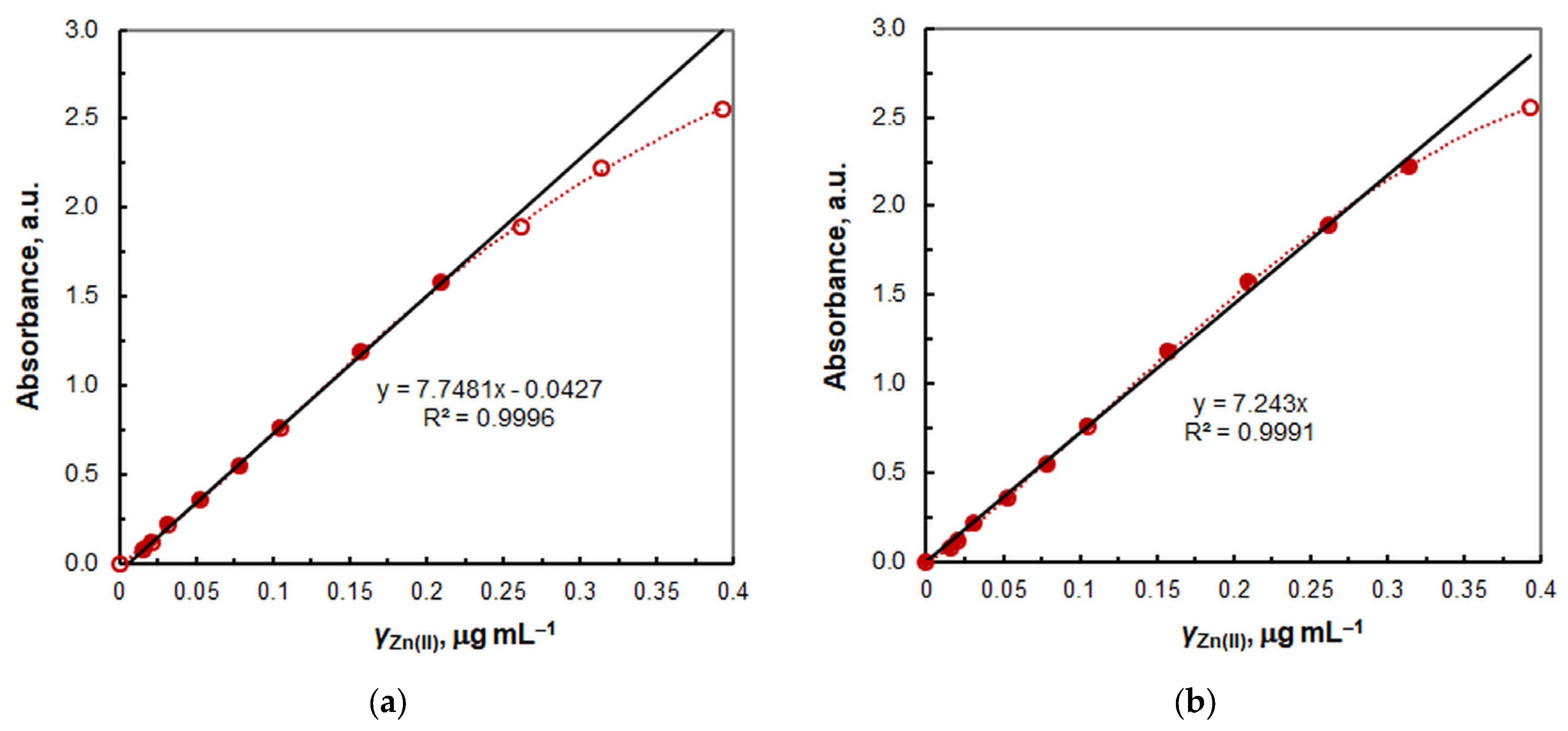 Preprints 117310 g012