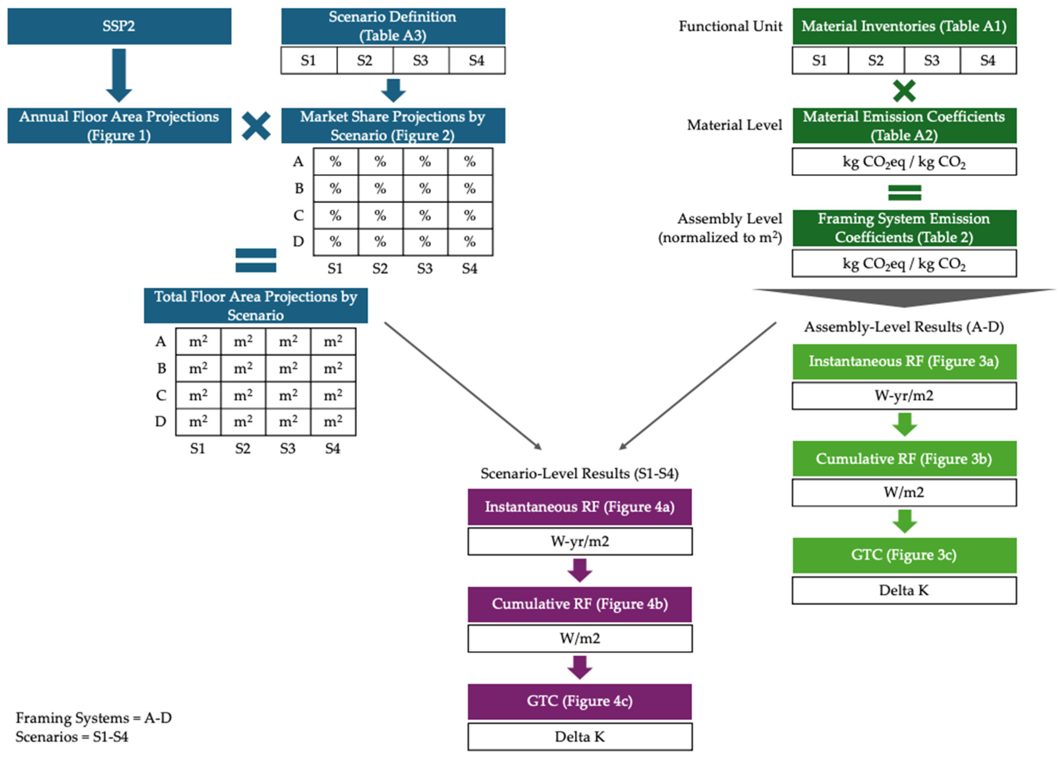 Preprints 142513 g001