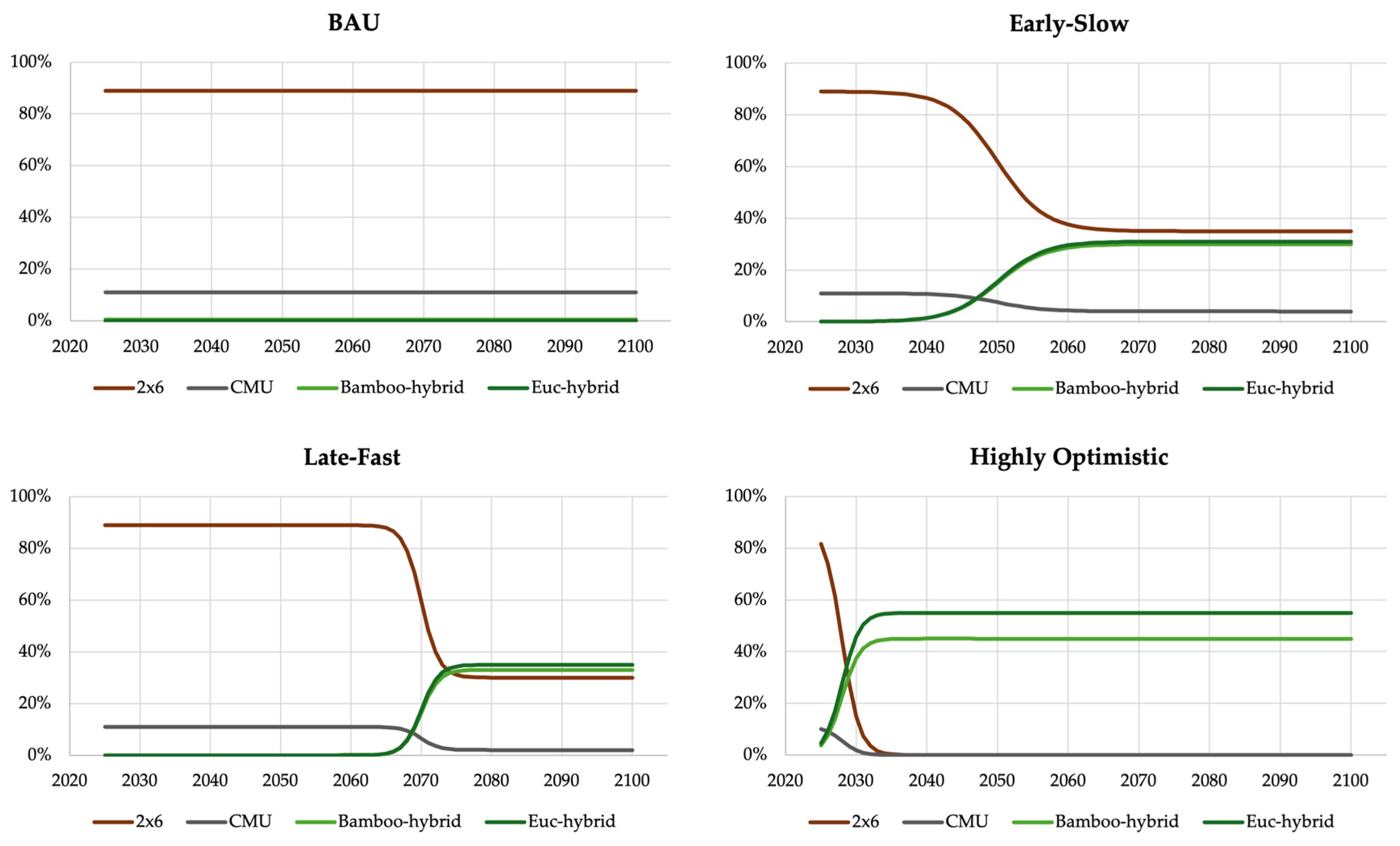 Preprints 142513 g003