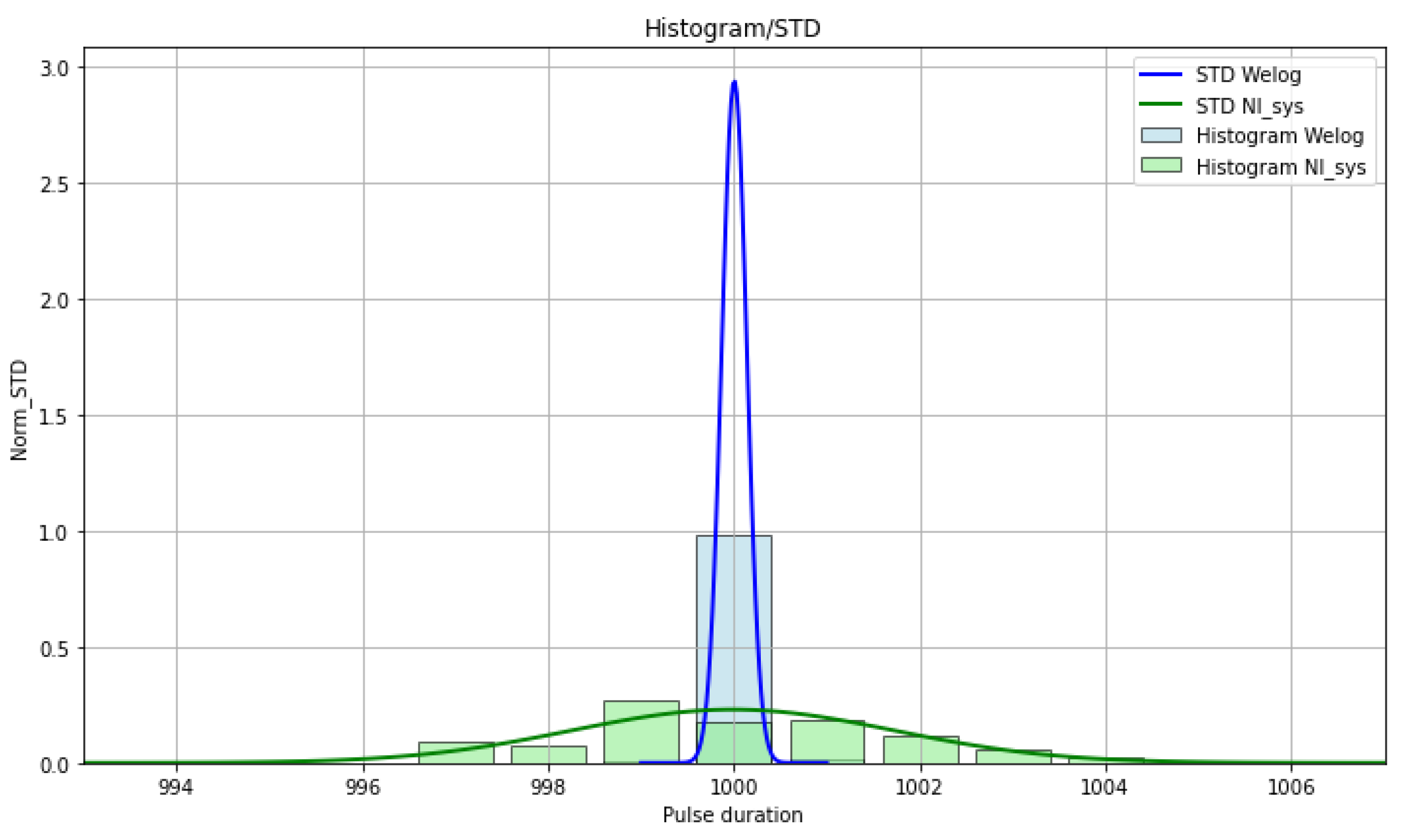 Preprints 116580 g004