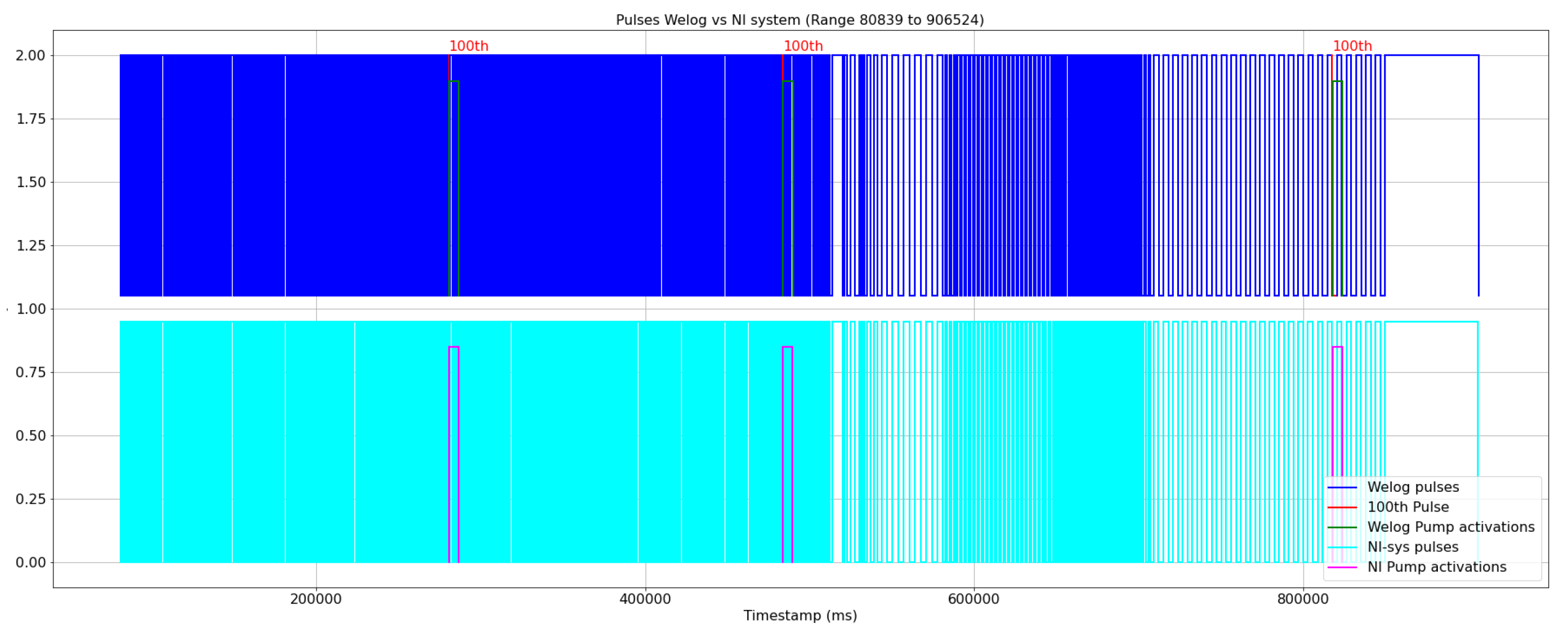 Preprints 116580 g005