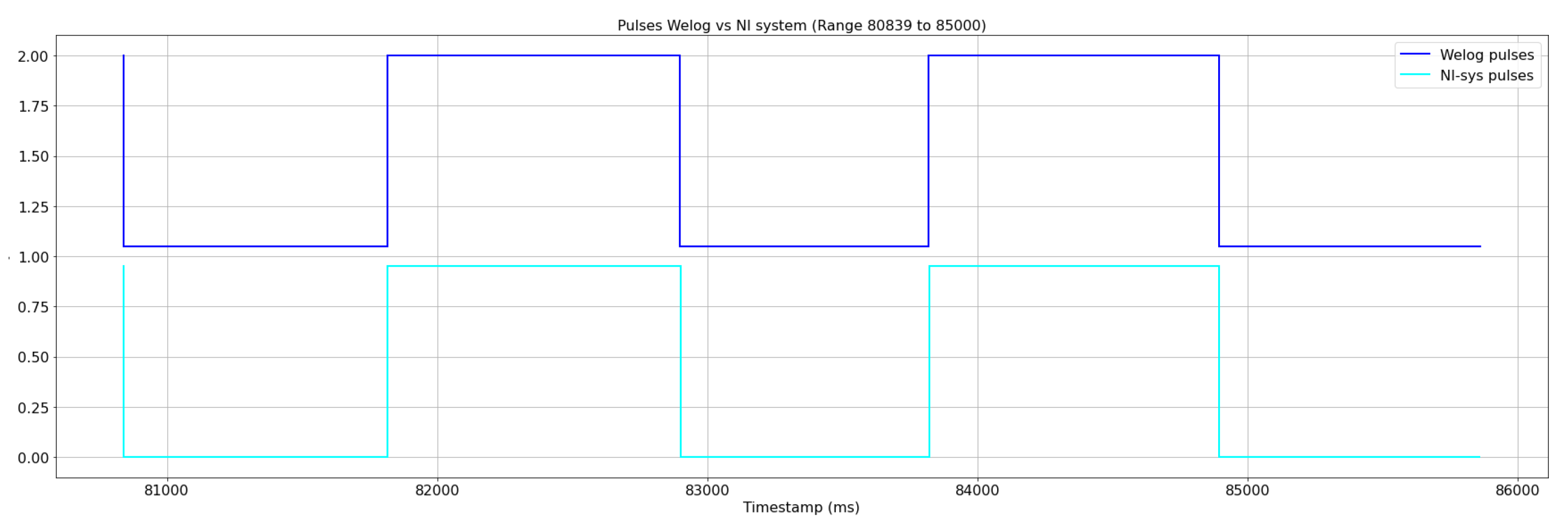 Preprints 116580 g006