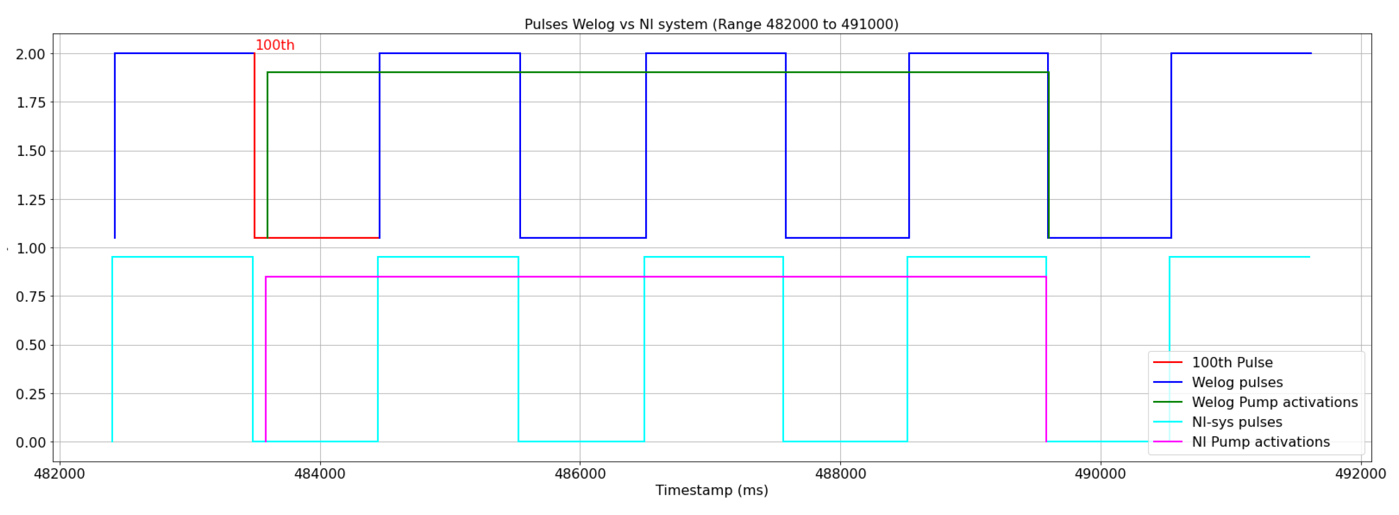 Preprints 116580 g007