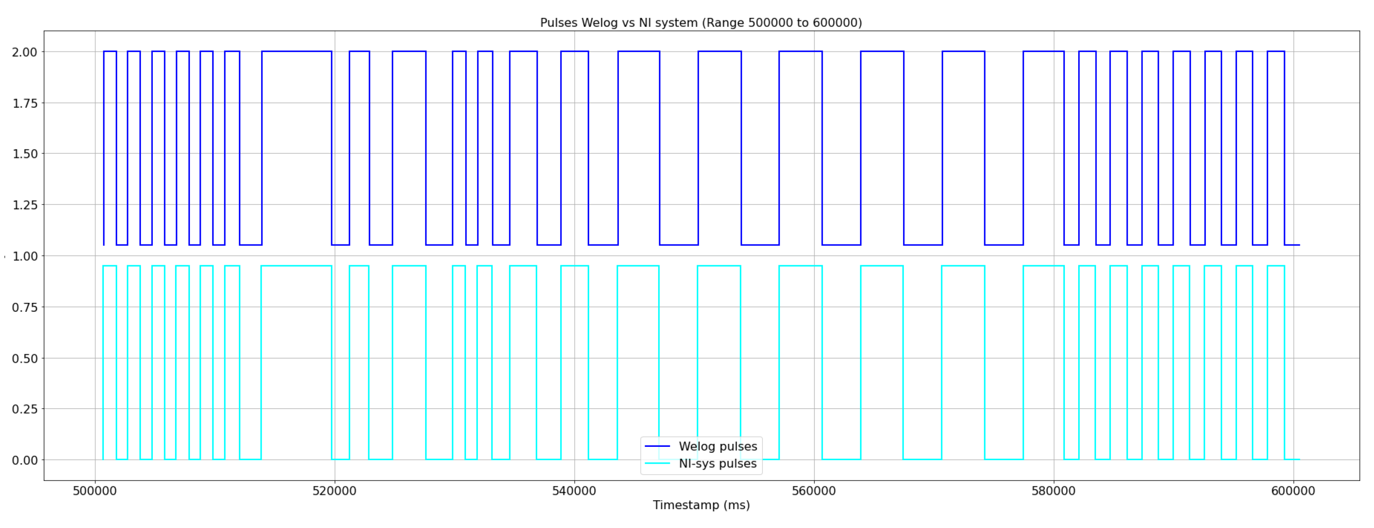 Preprints 116580 g008