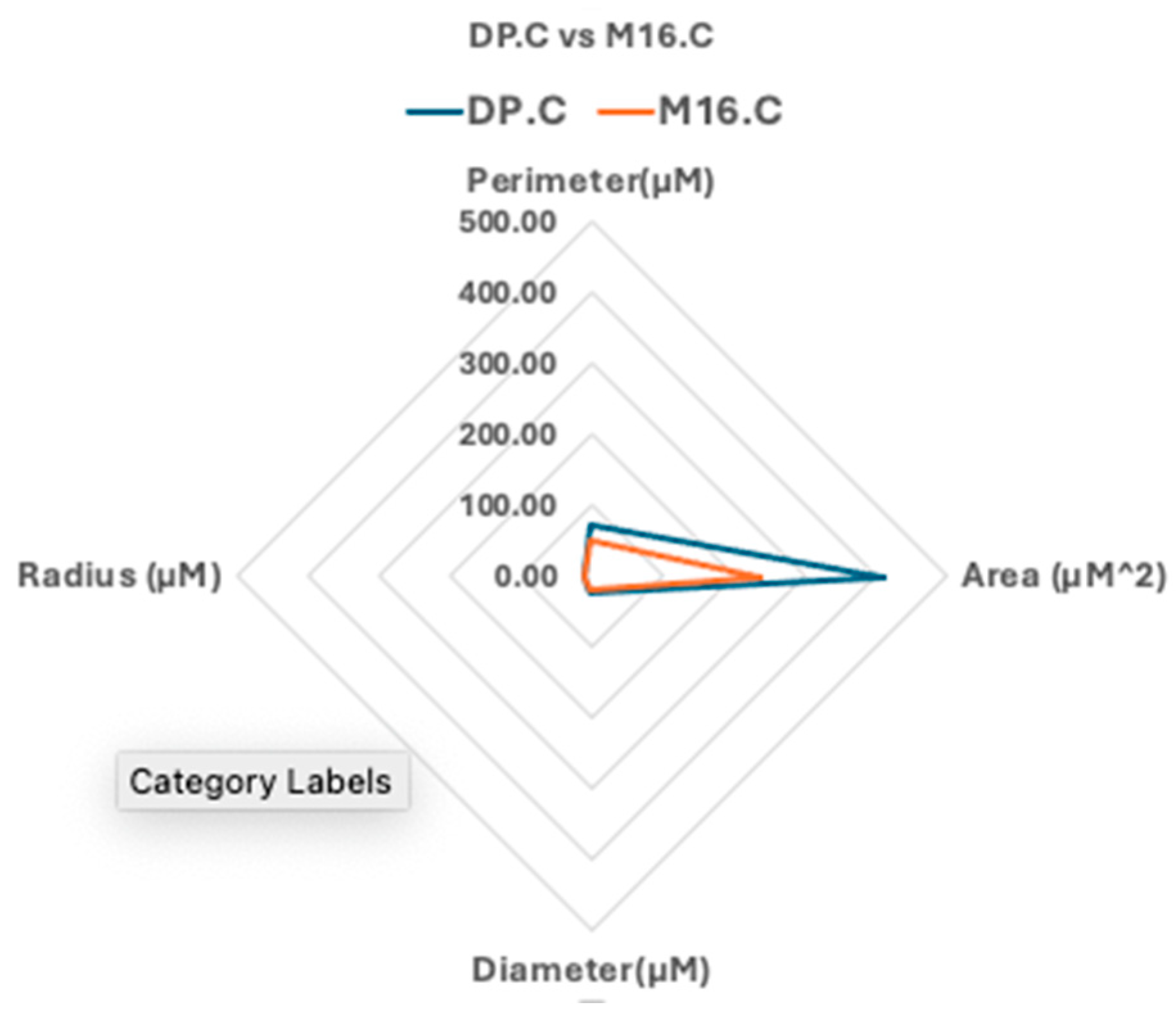 Preprints 137577 g003