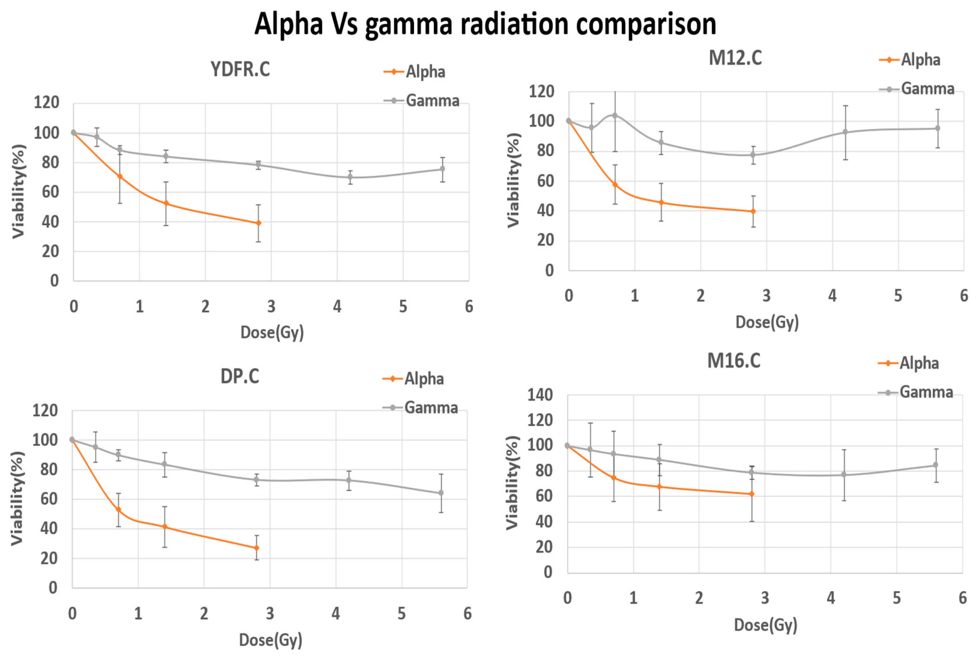 Preprints 137577 g005