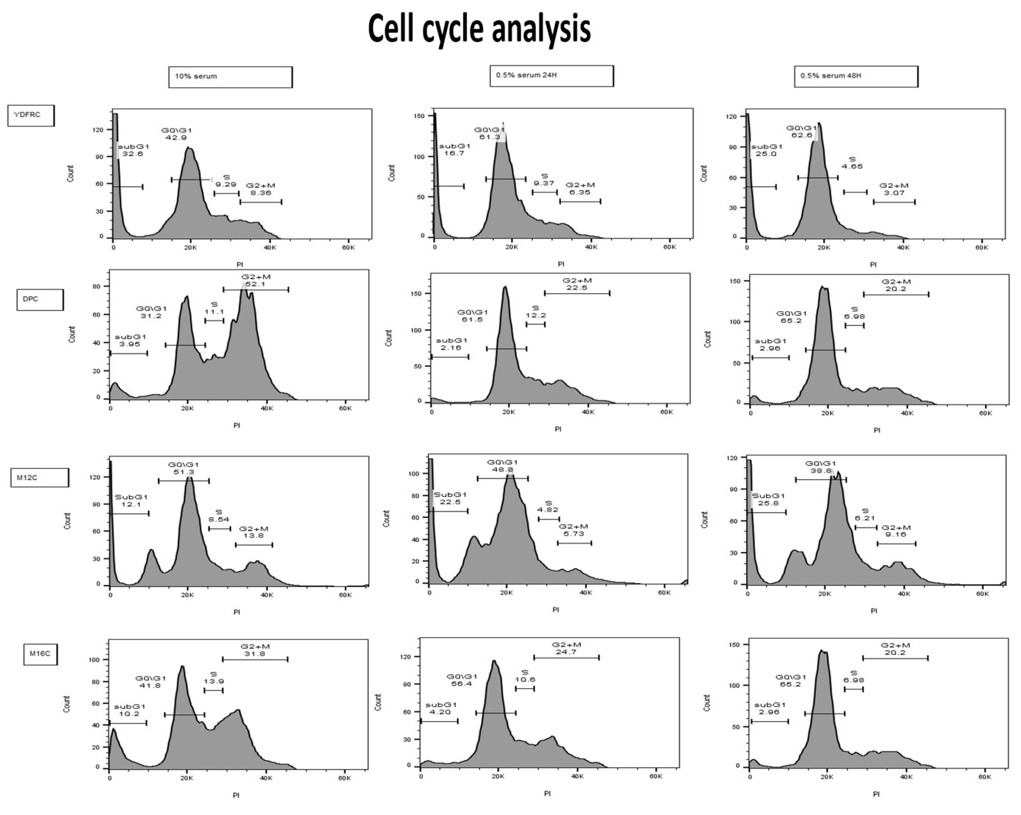 Preprints 137577 g006