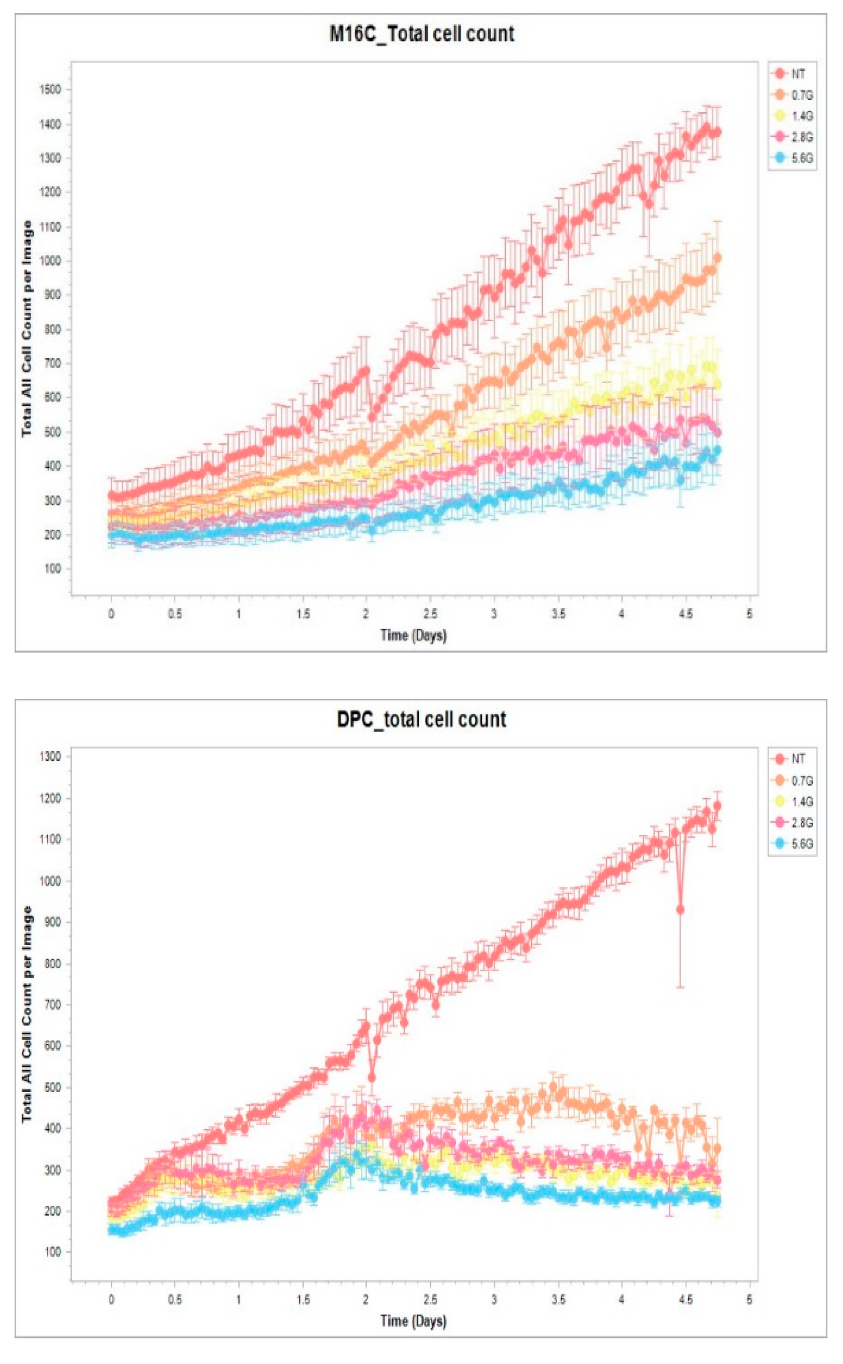 Preprints 137577 g008