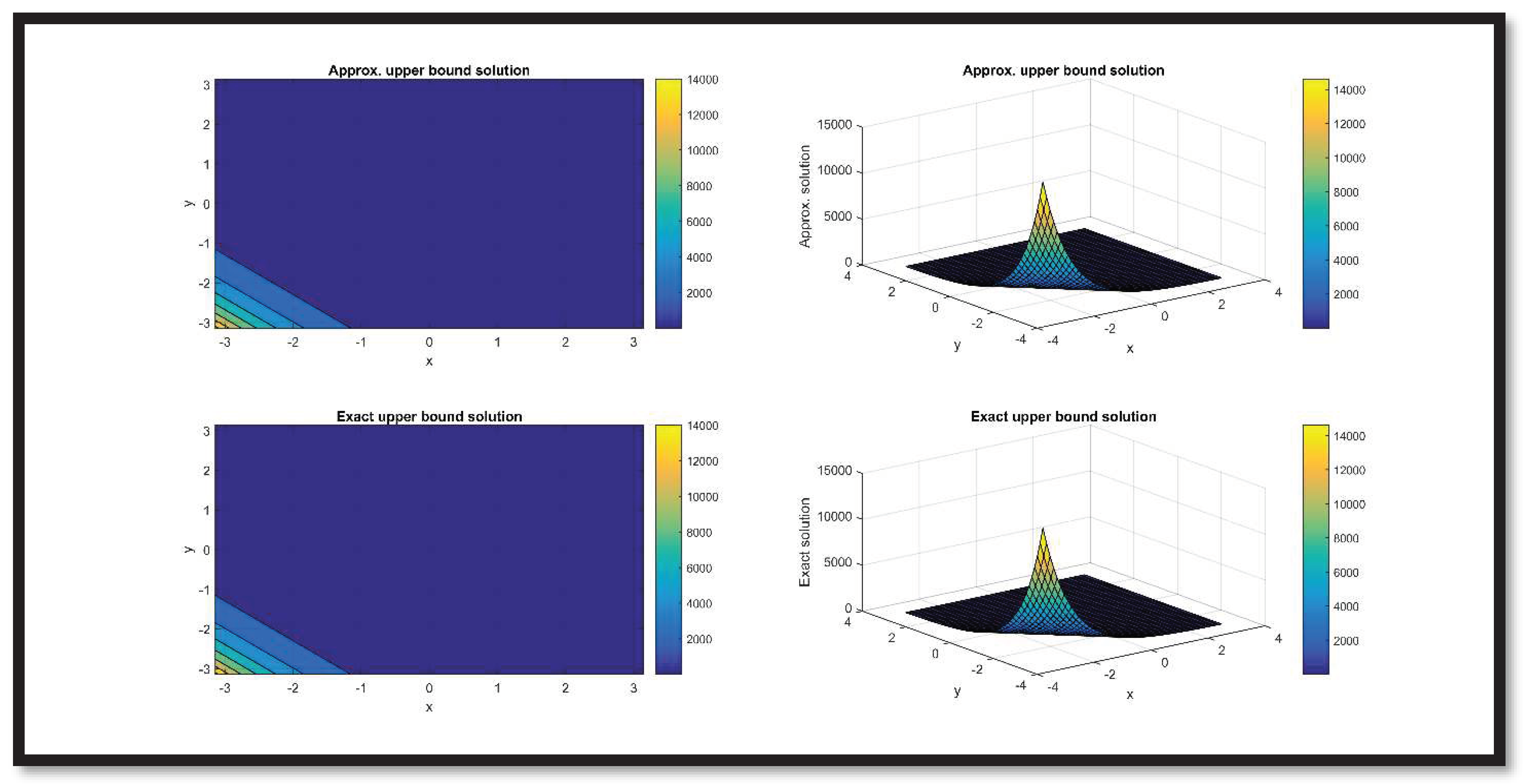 Preprints 84942 g005