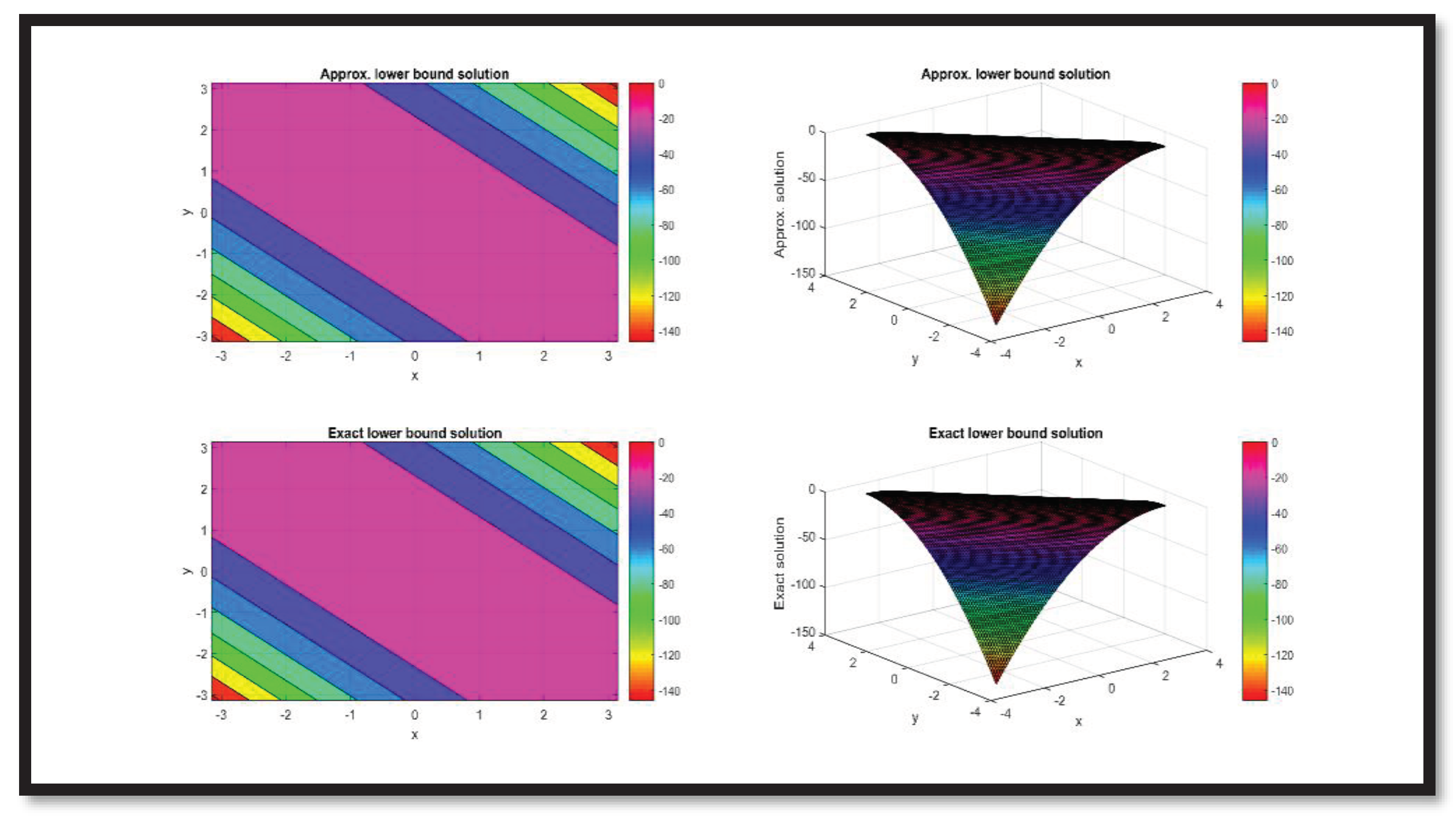 Preprints 84942 g013