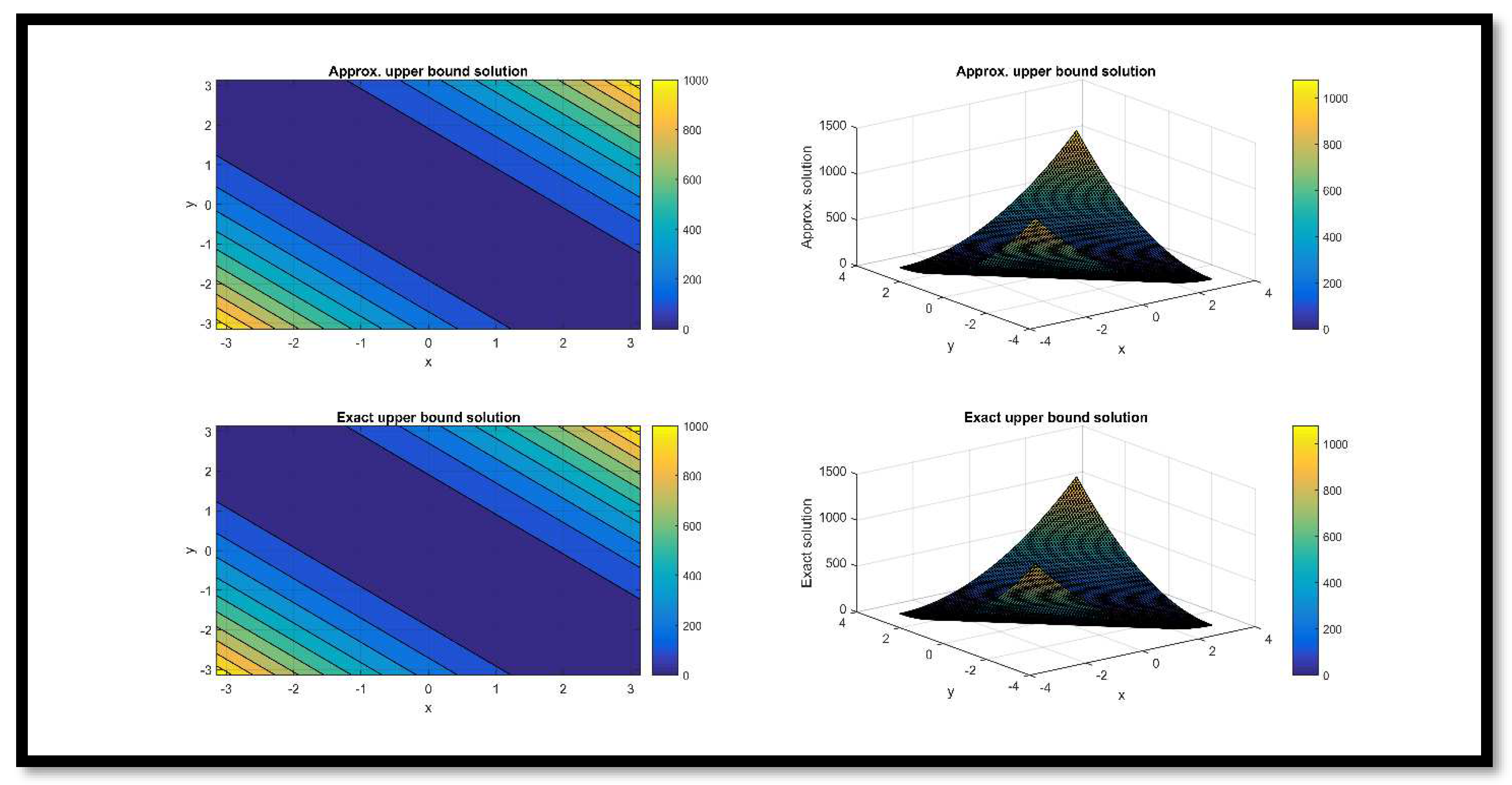 Preprints 84942 g017