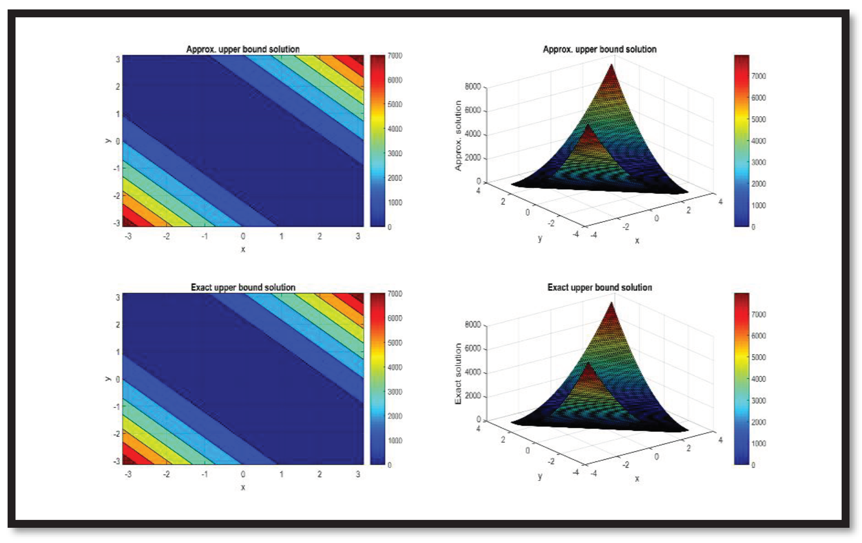 Preprints 84942 g018