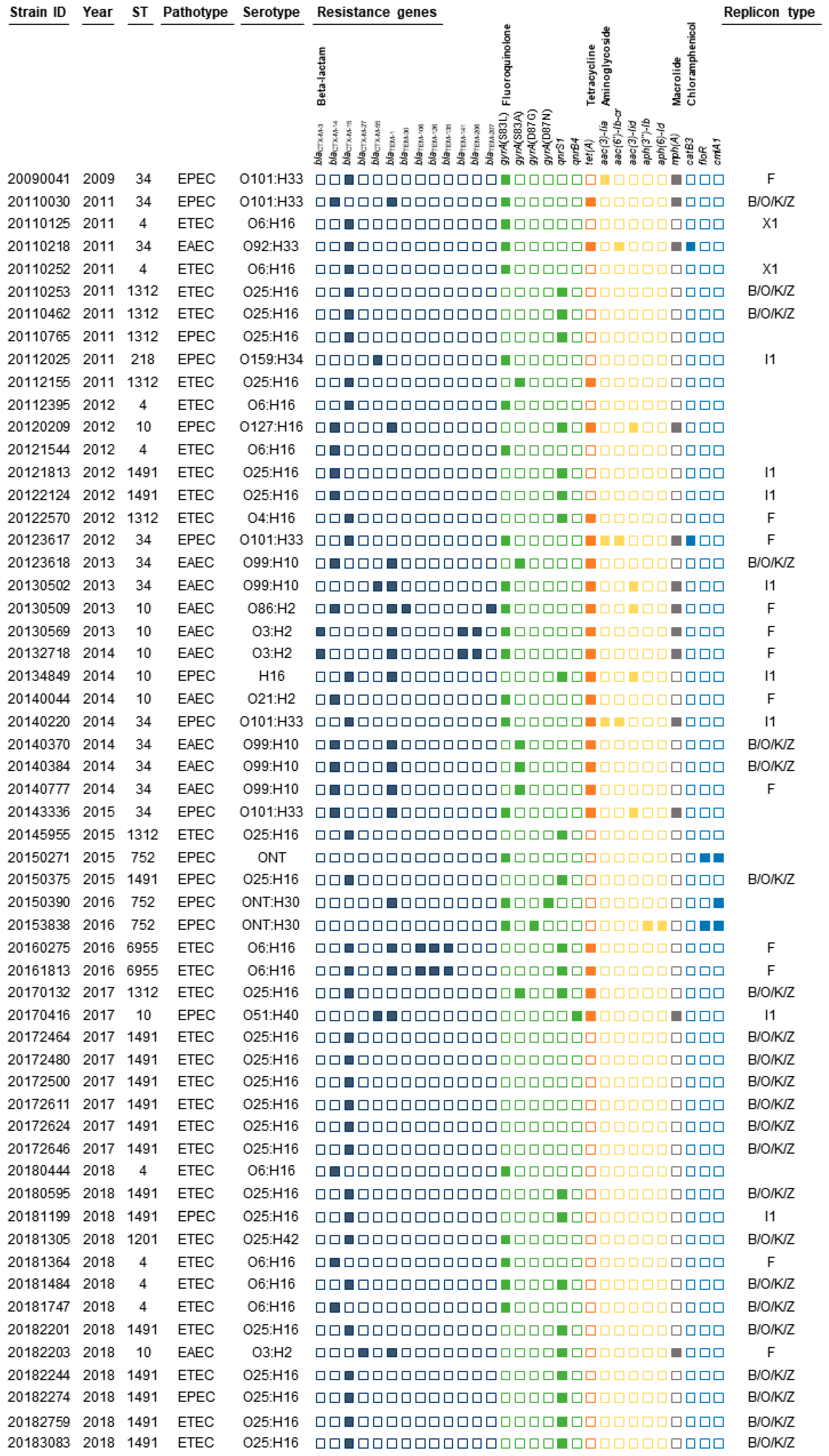 Preprints 83701 g001